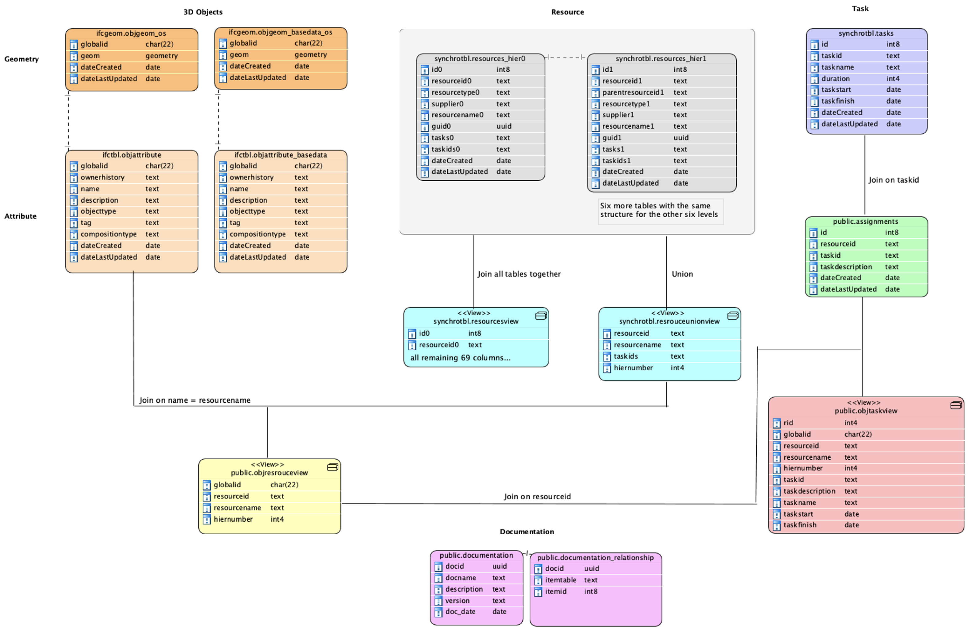 Ijgi 10 00203 g005 Ijgi 10 00203 g005