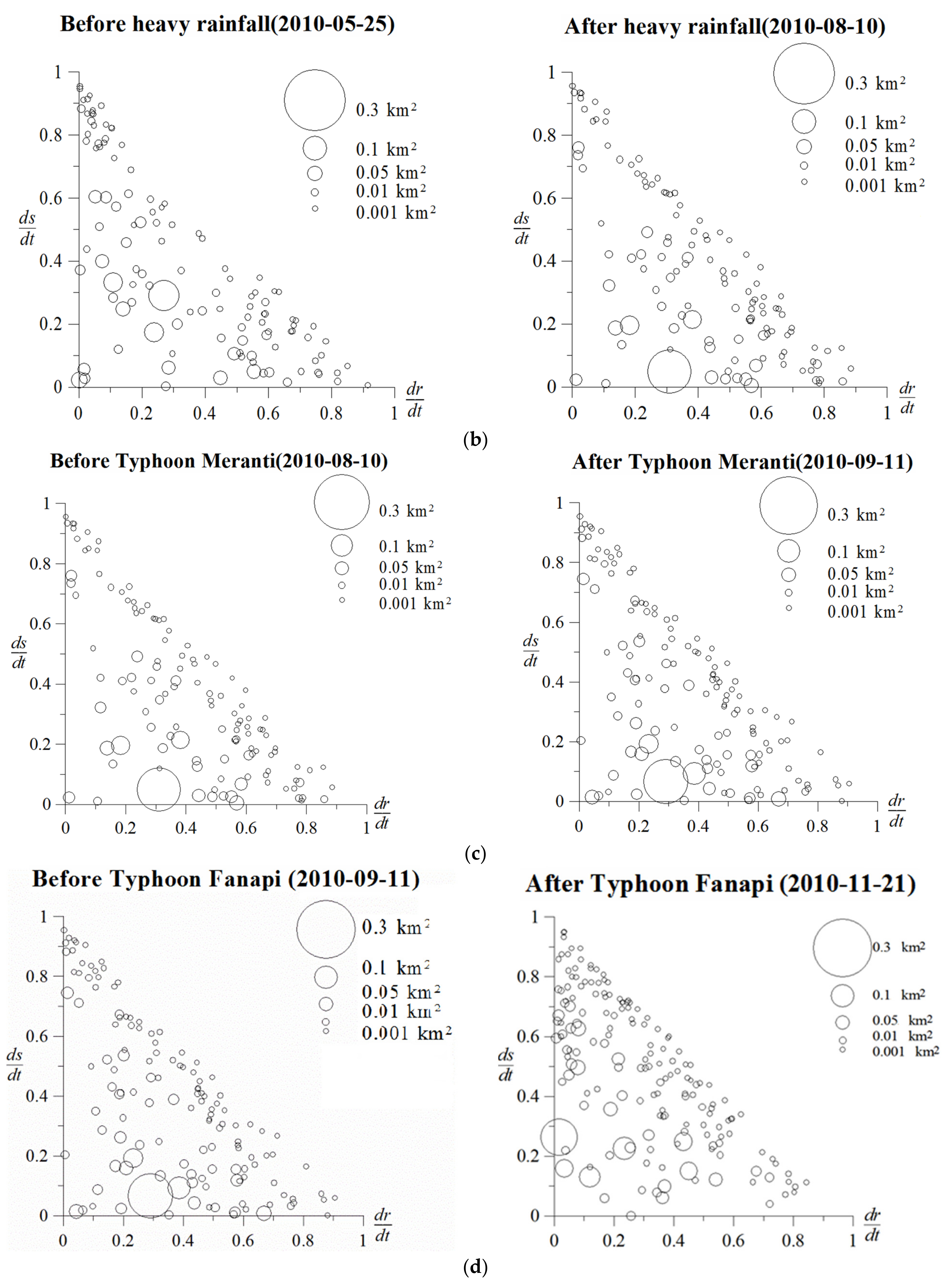 Ijgi 10 00209 g003b Ijgi 10 00209 g003b
