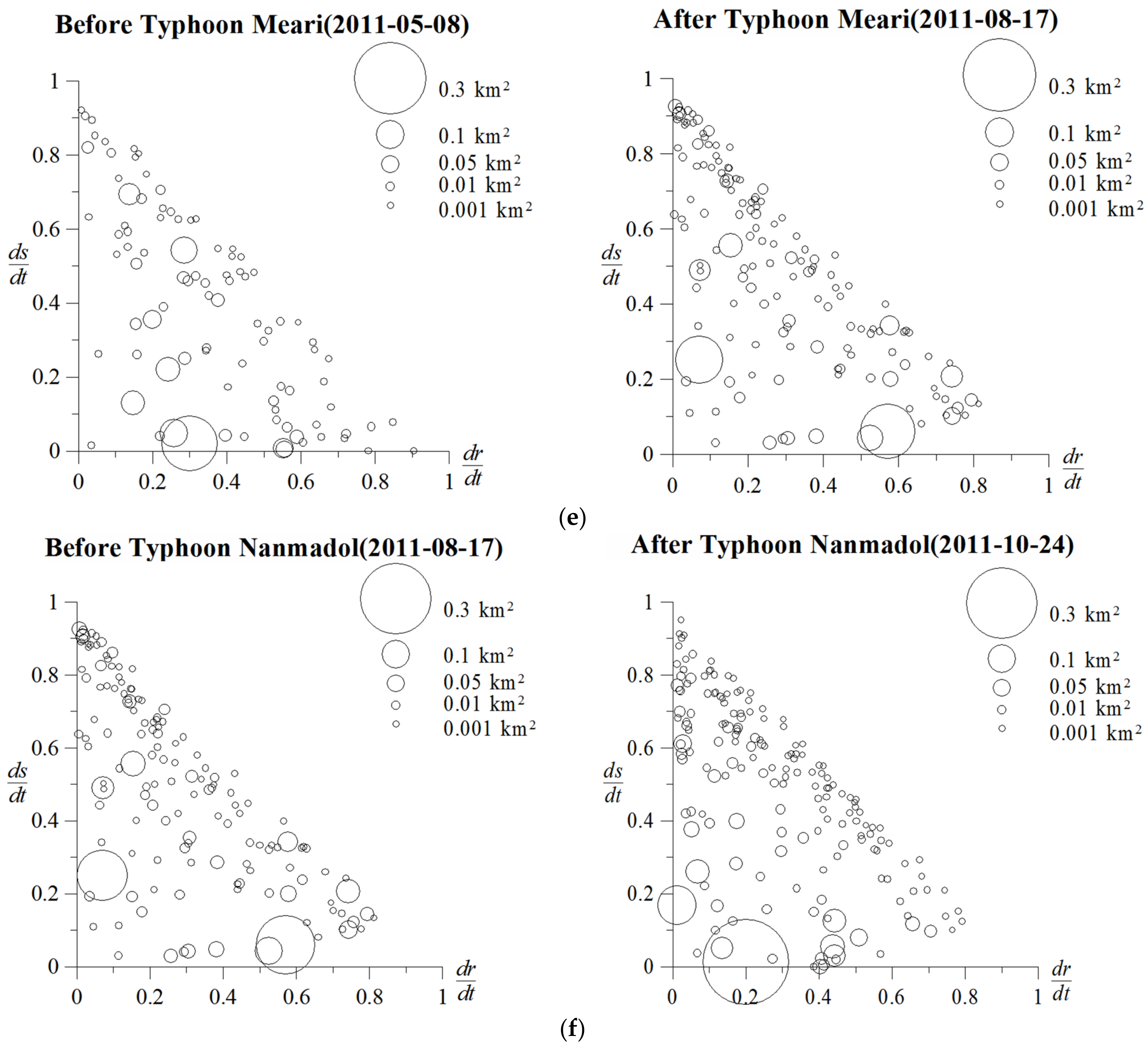 Ijgi 10 00209 g003c Ijgi 10 00209 g003c