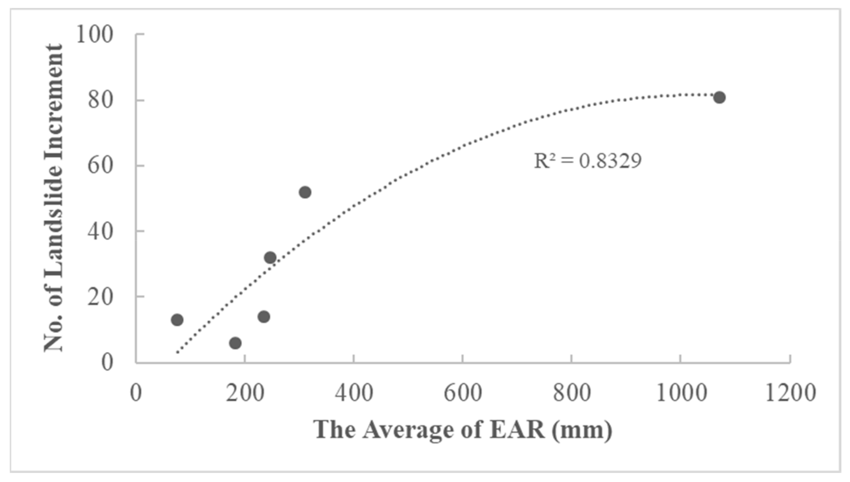 Ijgi 10 00209 g004 Ijgi 10 00209 g004