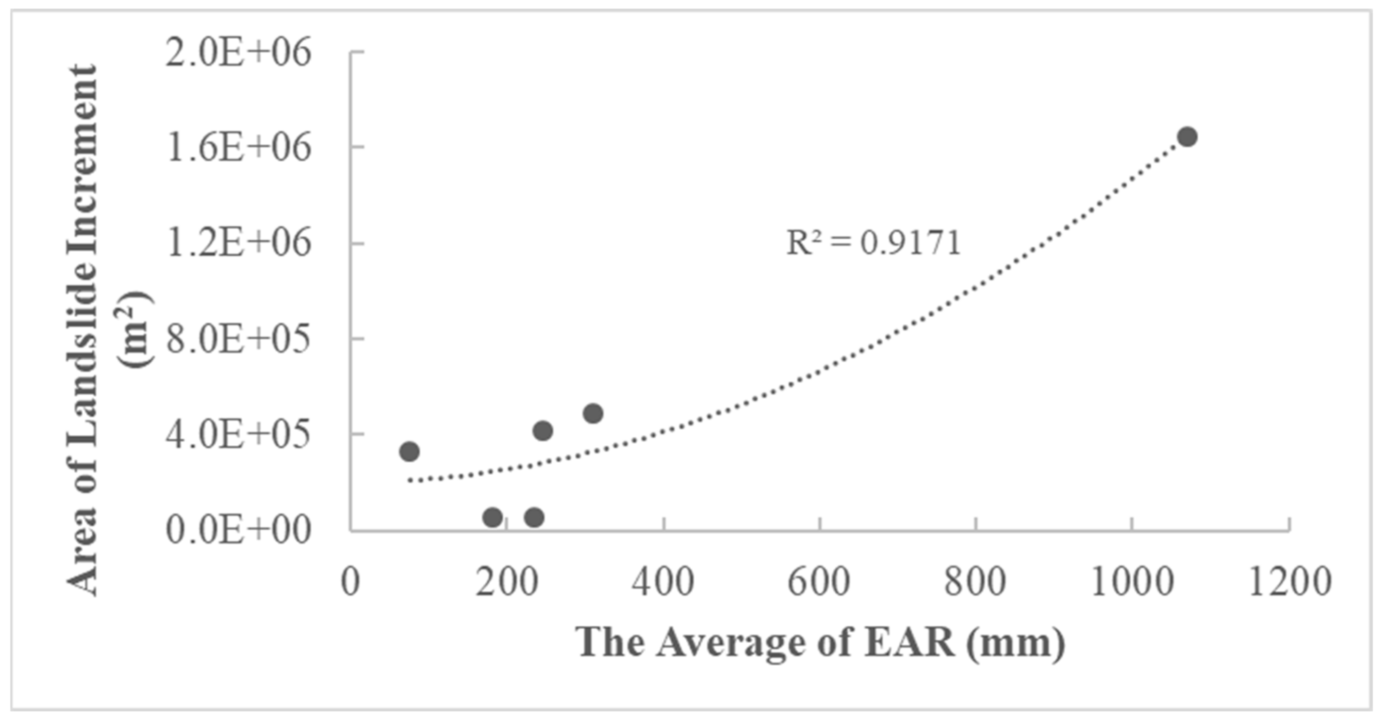 Ijgi 10 00209 g005 Ijgi 10 00209 g005