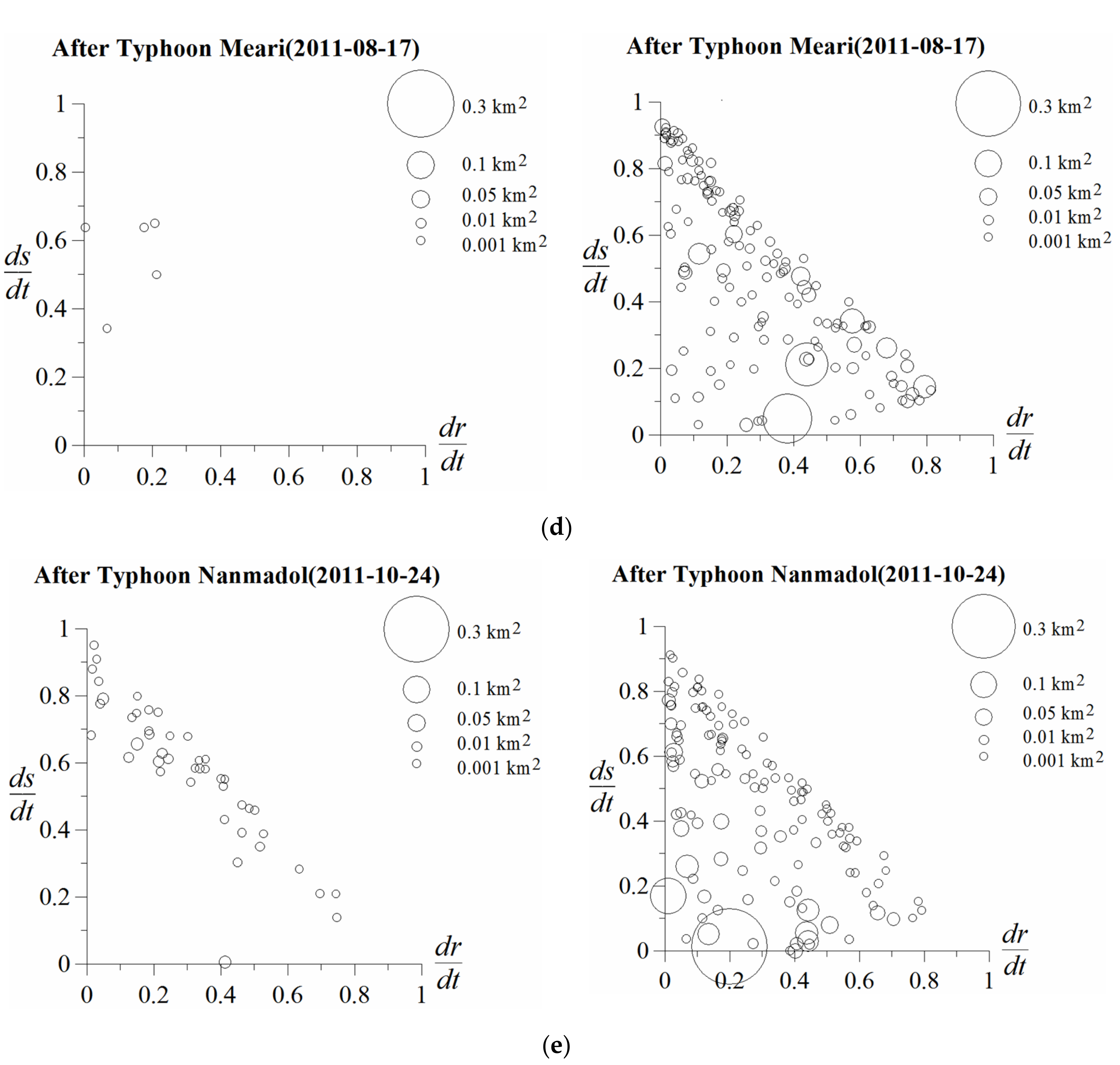 Ijgi 10 00209 g009b Ijgi 10 00209 g009b