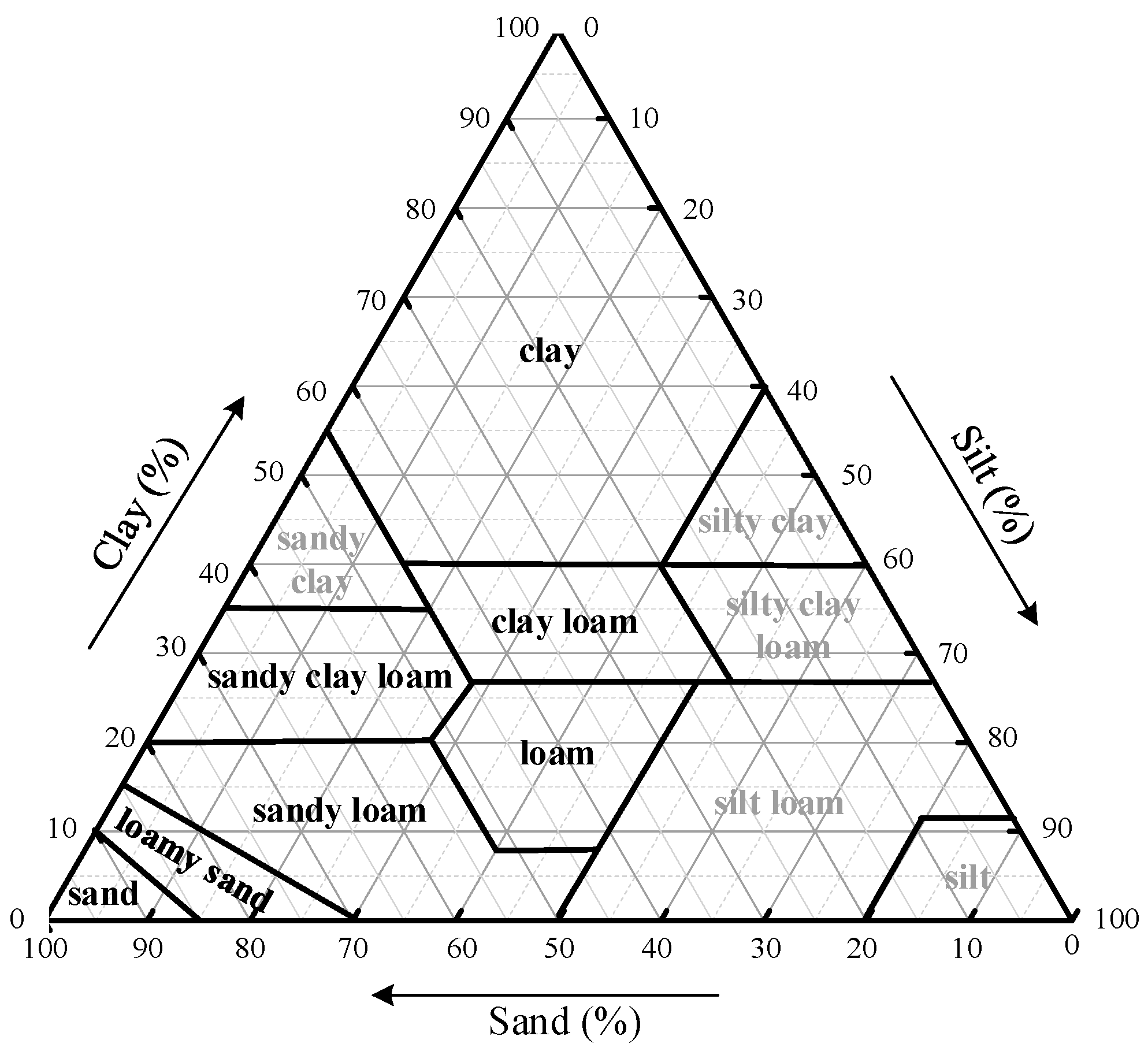 IJGI | Free Full-Text | Modeling Soil Moisture from Multisource Data by ...