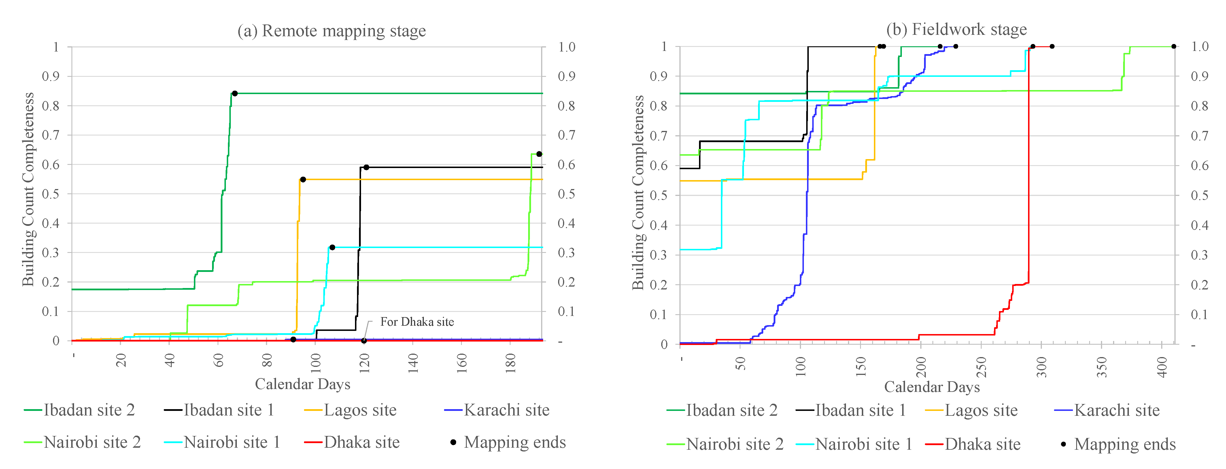 Ijgi 10 00265 g005 Ijgi 10 00265 g005