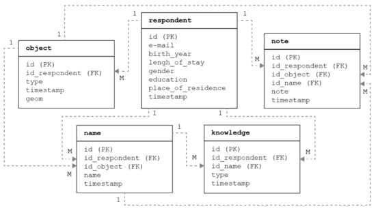 IJGI | Free Full-Text | Crowdsourcing of Popular Toponyms: How to ...