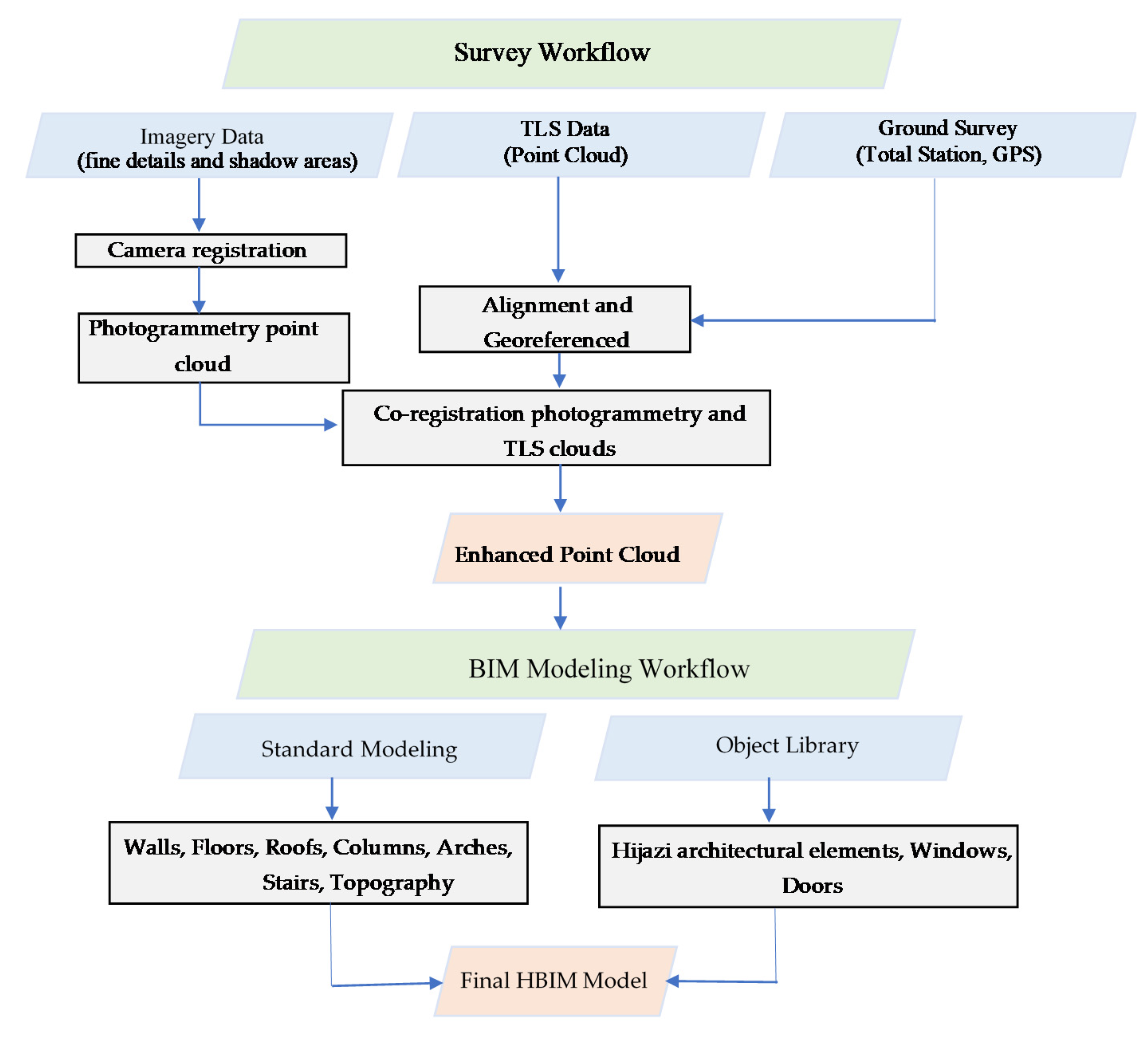 Ijgi 10 00316 g001 Ijgi 10 00316 g001