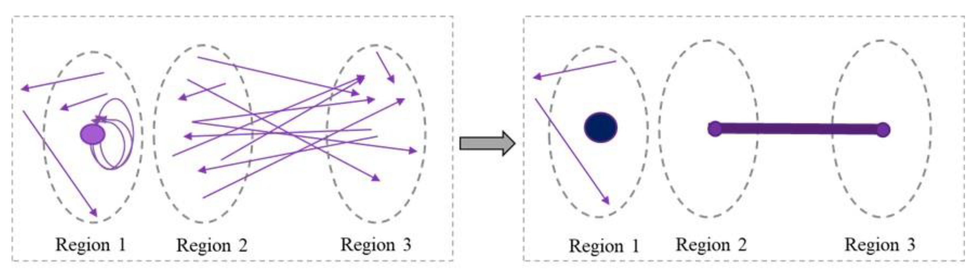Ijgi 10 00320 g003 Ijgi 10 00320 g003