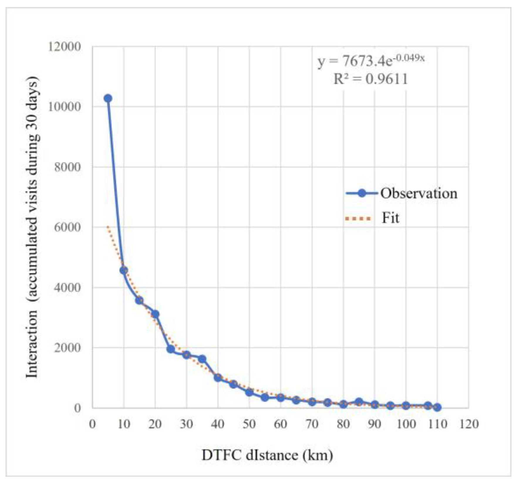 Ijgi 10 00320 g006 Ijgi 10 00320 g006