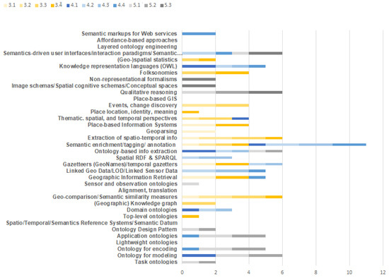 PDF] Reconciling fine-grained lexical knowledge and coarse-grained  ontologies in the representation of near-synonyms