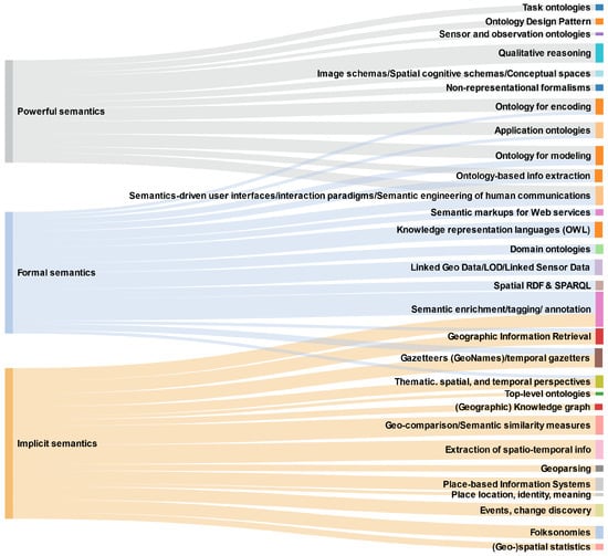 PDF] Reconciling fine-grained lexical knowledge and coarse-grained  ontologies in the representation of near-synonyms