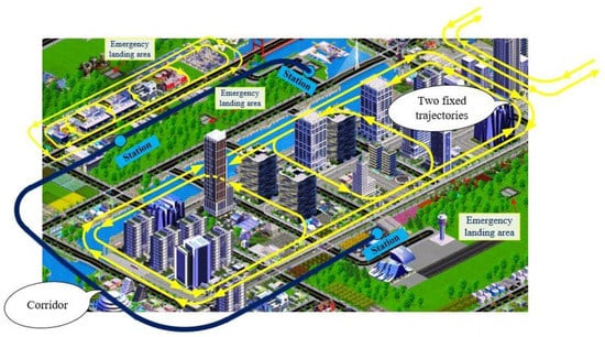 Ijgi Free Full Text Autonomous Flight Trajectory Control System For Drones In Smart City Traffic Management Html