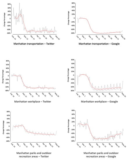 Frontiers  Detecting informal green, blue, and street physical activity  spaces in the city using geotagged sports-related Twitter tweets