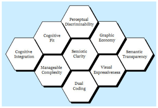 Remaking Figures from Semiology of Graphics