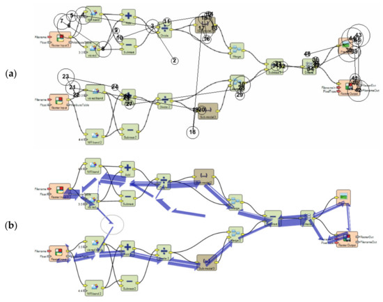 Remaking Figures from Semiology of Graphics