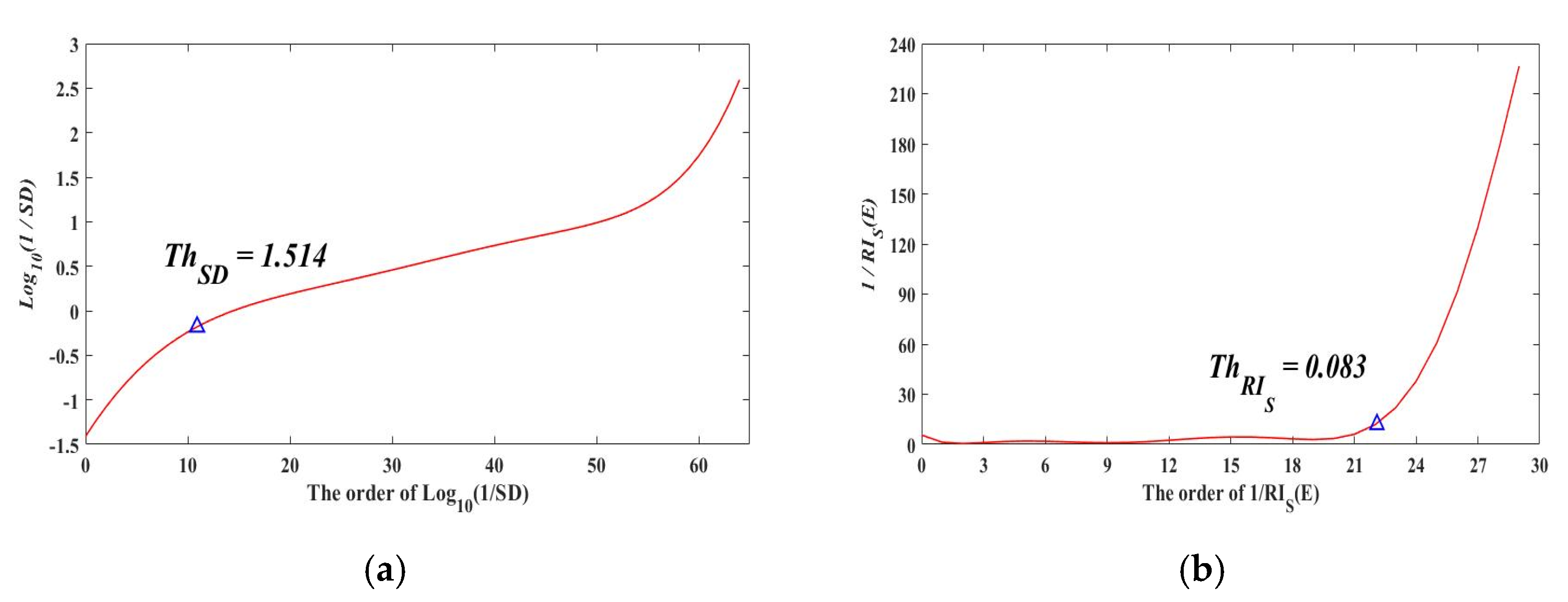 Ijgi 10 00500 g007