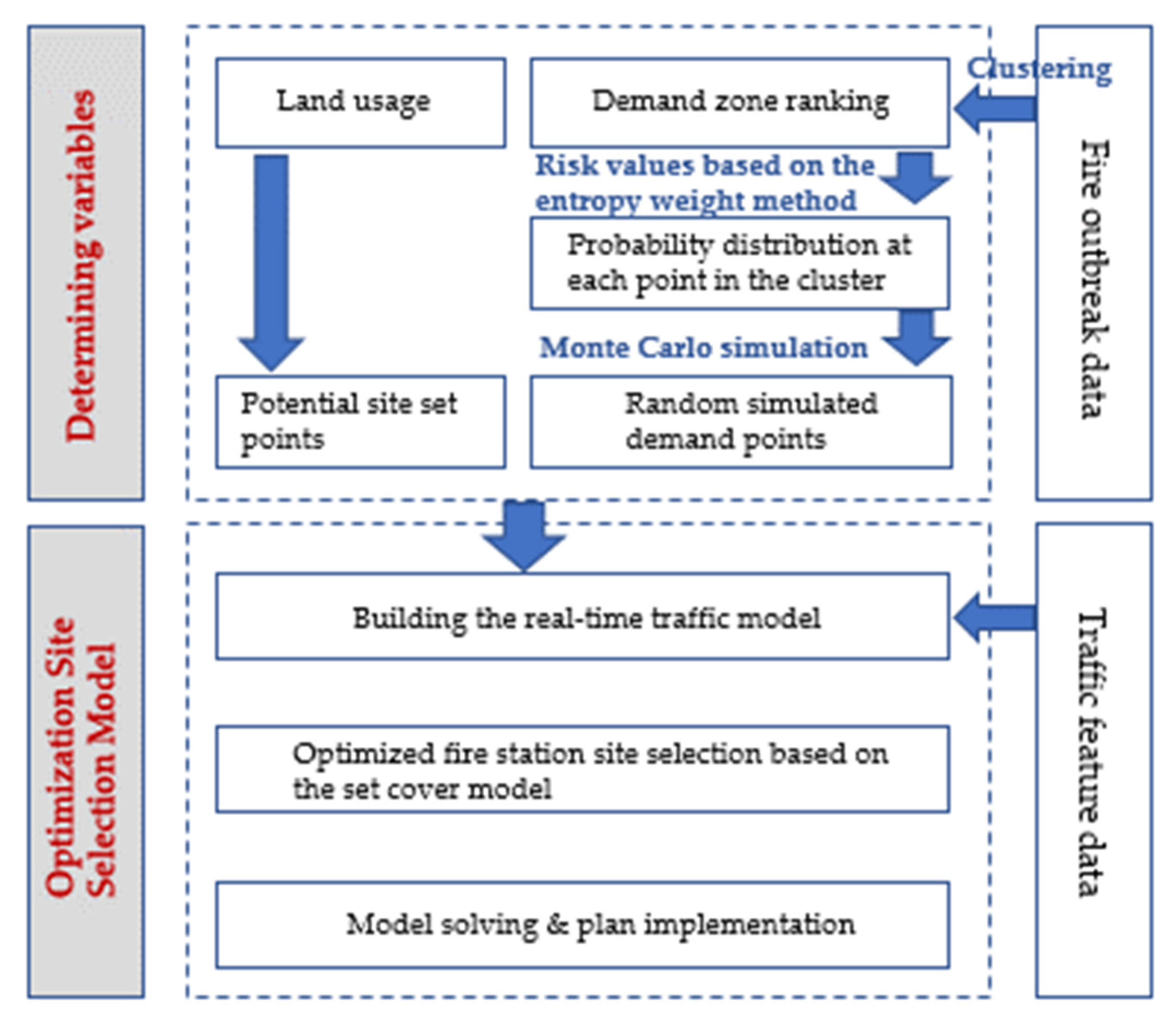 IJGI | Free Full-Text | Site Selection of Fire Stations in Large Cities  Based on Actual Spatiotemporal Demands: A Case Study of Nanjing City | HTML