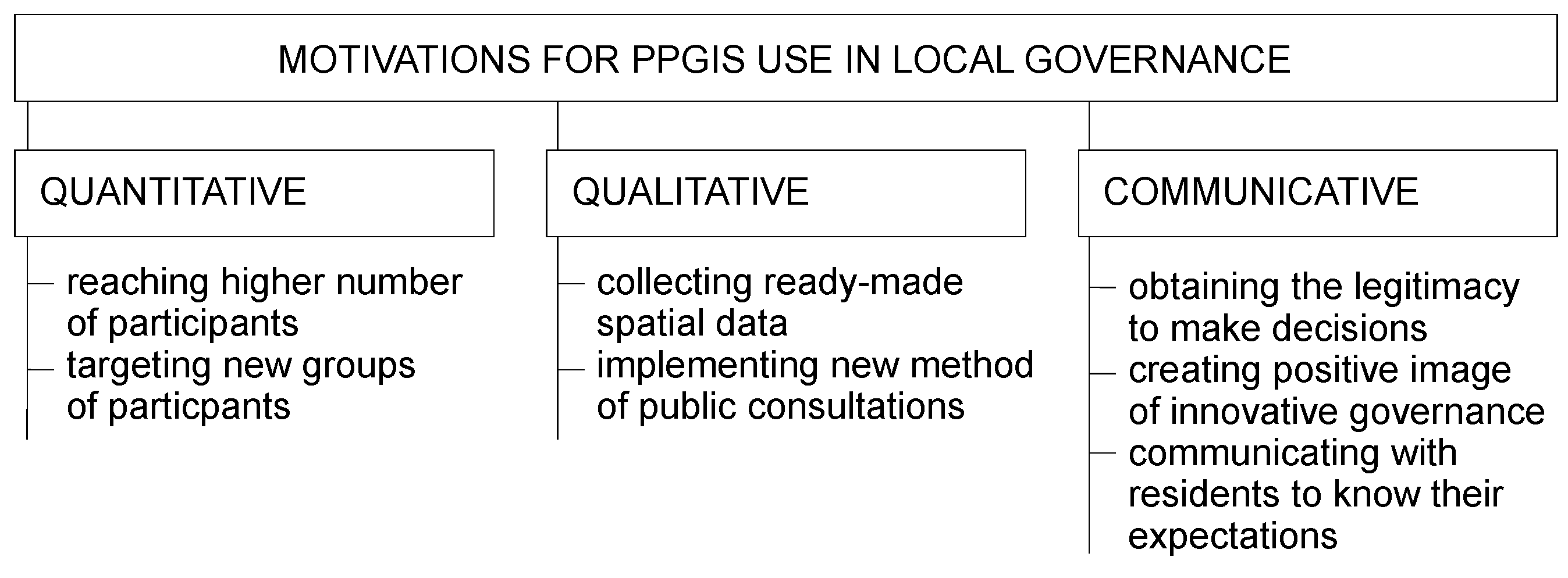 Ijgi 10 00581 g006 Ijgi 10 00581 g006