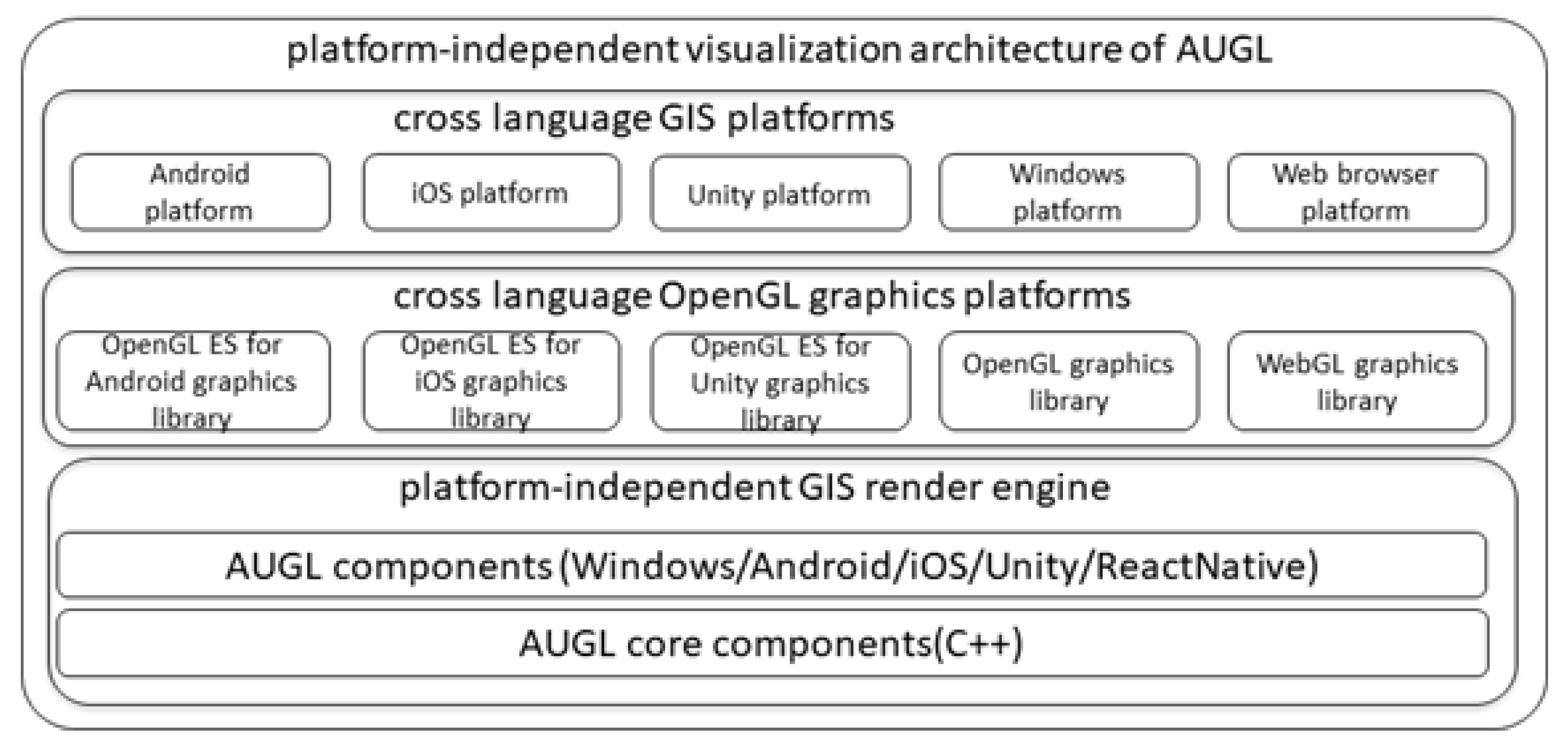 opengl 4.1 renderer not supported