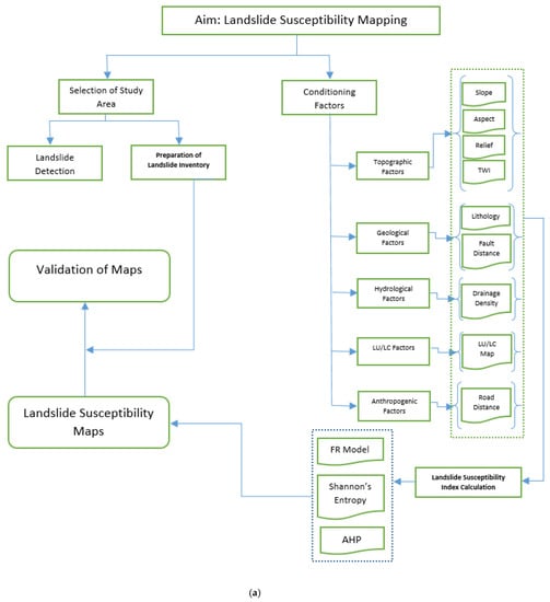 Map of the ratios to conditional entropy H u (C, Si) of Table 1 from