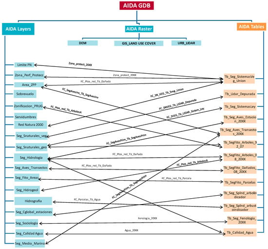 Diffuse Anthropization Impacts in Vulnerable Protected Areas: Comparative  Analysis of the Spatial Correlation between Land Transformation and  Ecological Deterioration of Three Wetlands in Spain