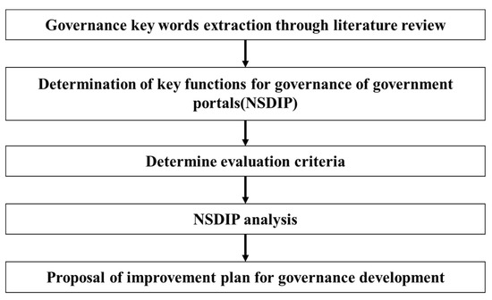 https://www.mdpi.com/ijgi/ijgi-10-00654/article_deploy/html/images/ijgi-10-00654-g001-550.jpg