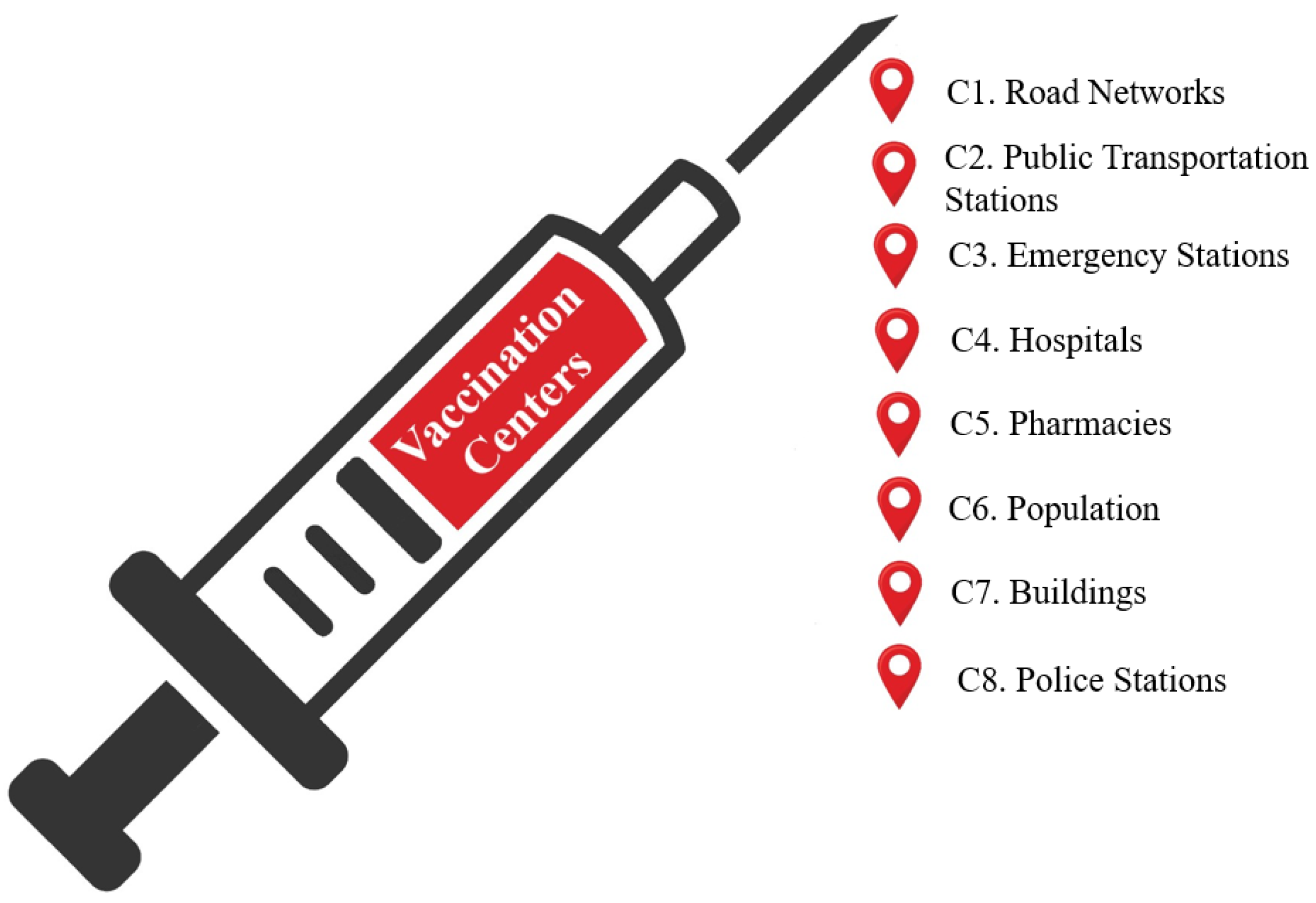 rnase free needle syringe clipart