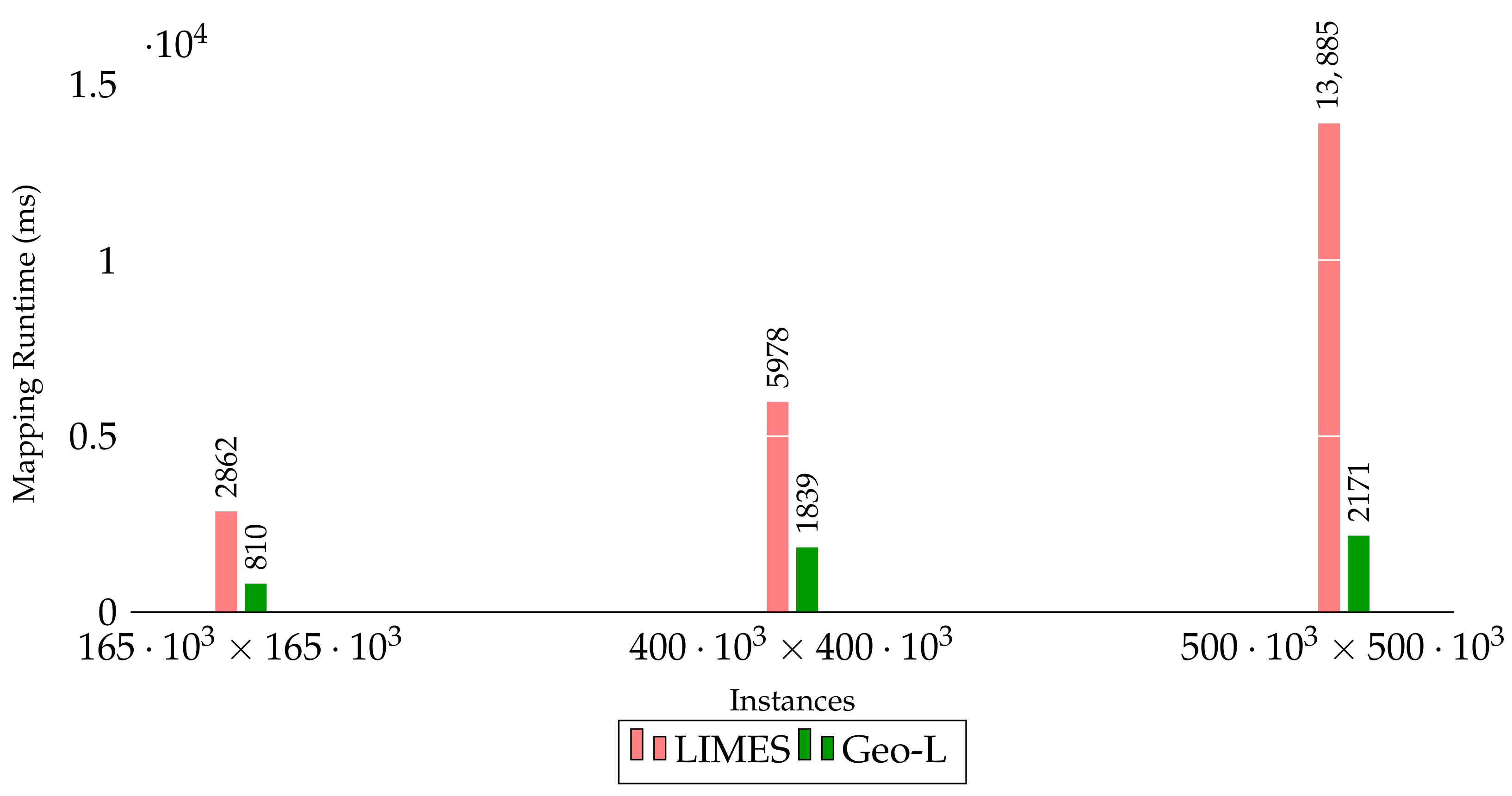 Ijgi 10 00712 g005