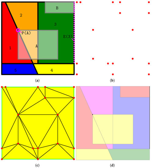 I made this representation of all the possible nonempty partitions