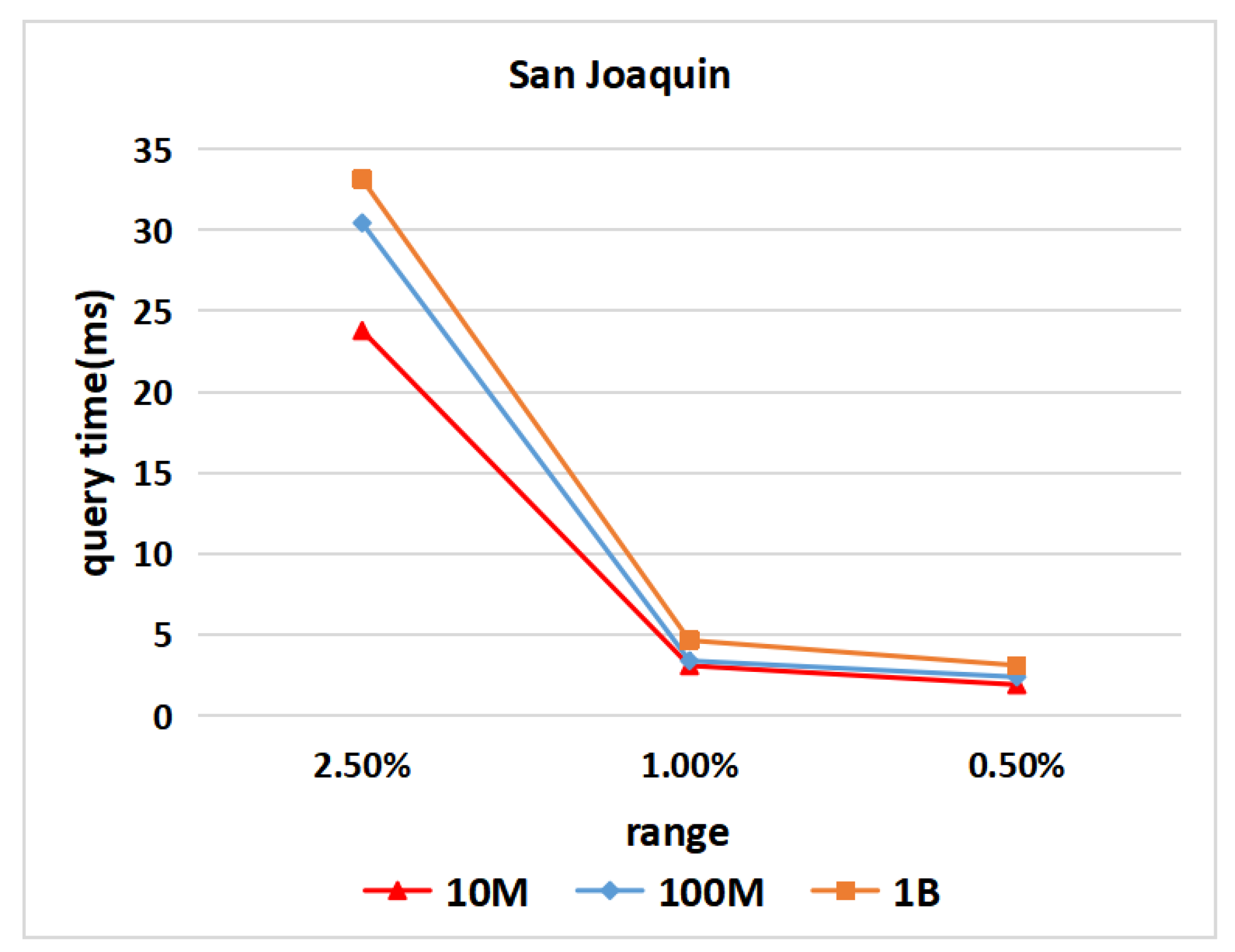 Ijgi 10 00814 g013