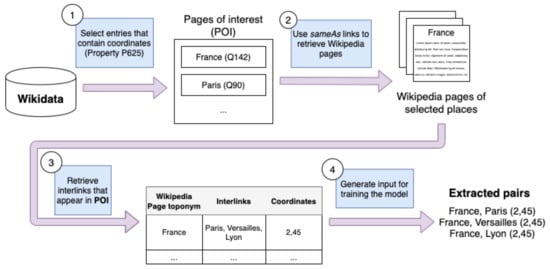 Super Straight - Wikidata