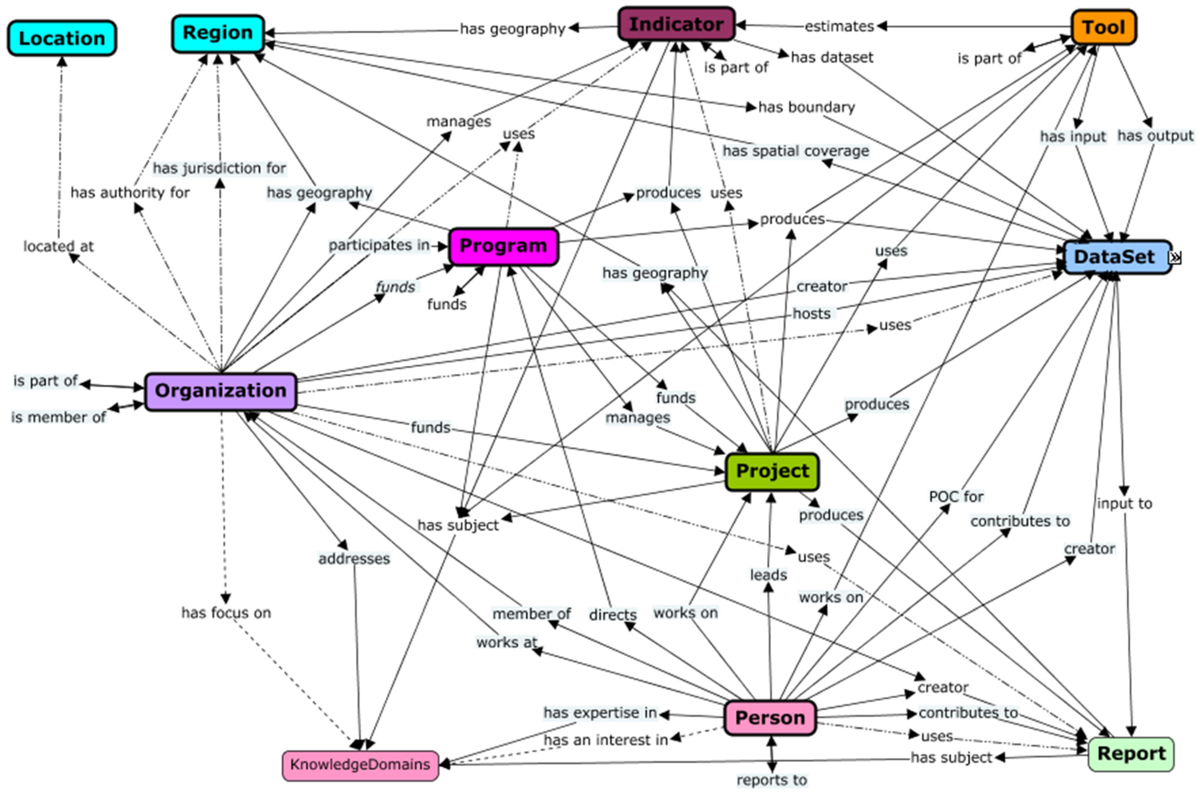 Analytic Functions in Networks - ATLAS.ti 23 Mac - Quick Tour