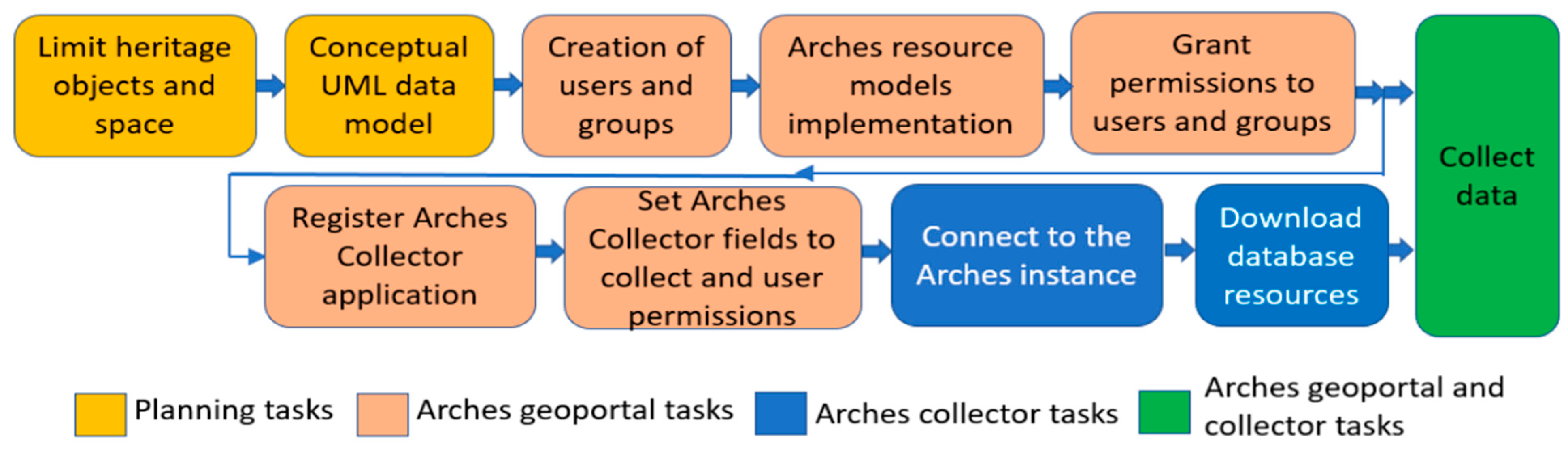 IJGI | Free Full-Text | A Web-Based Geoinformation System for