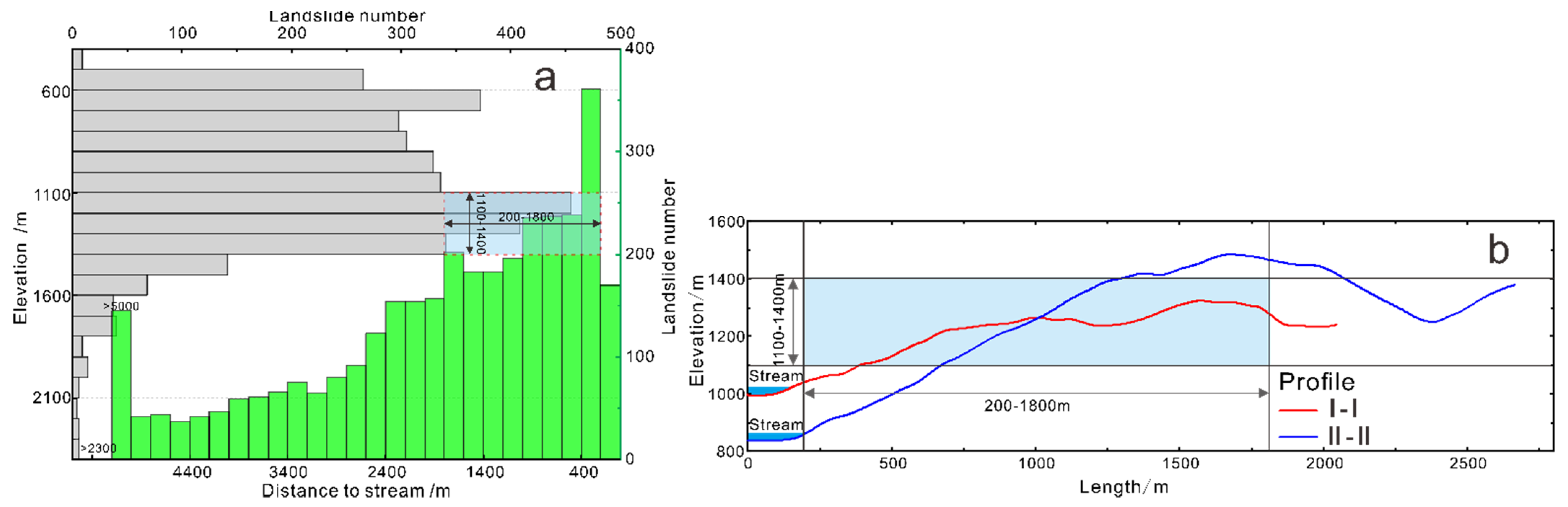 Ijgi 11 00010 g017