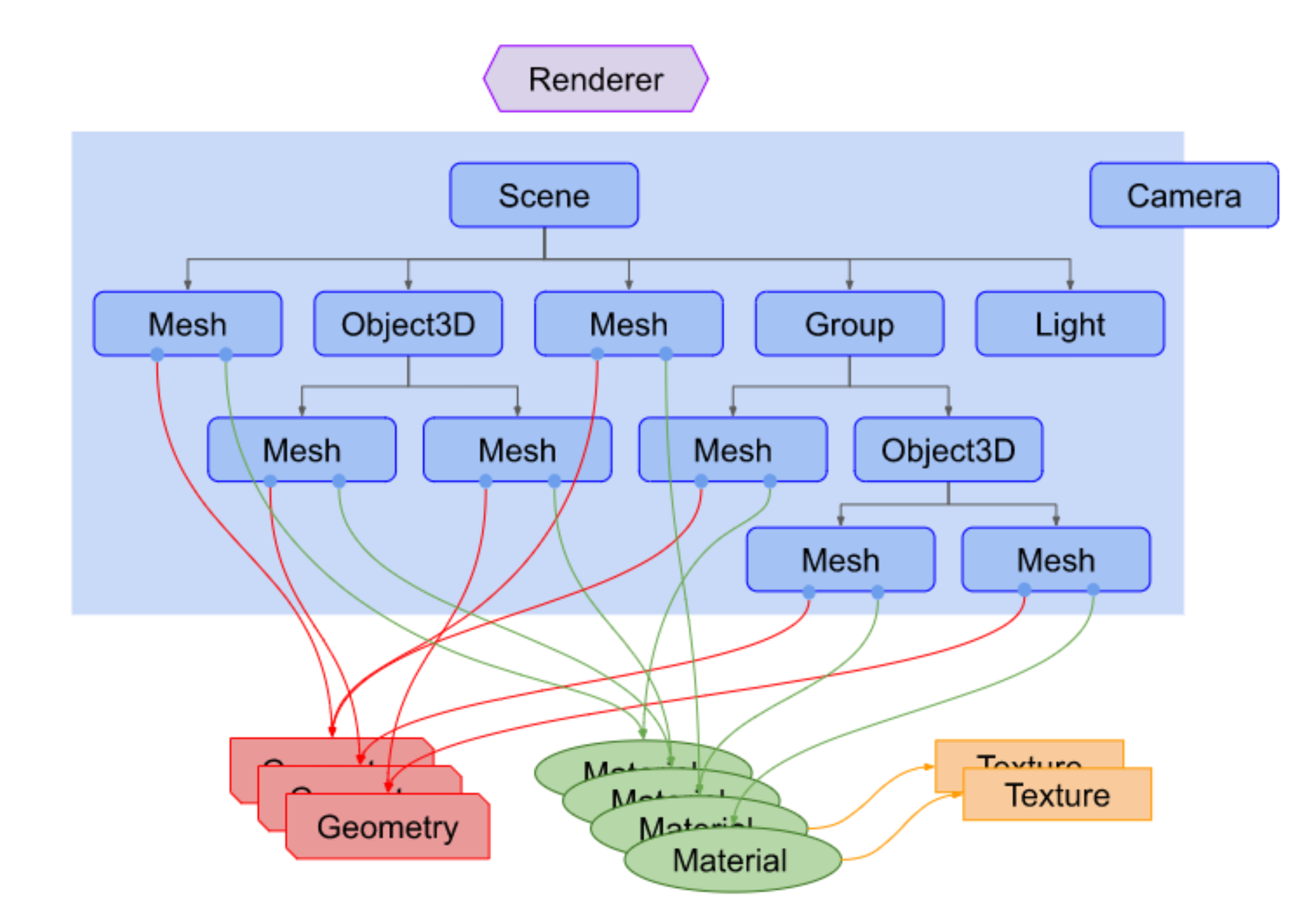 State personalization centre перевод. Js structure. Подключение библиотеки three js. Nest js structure. JAVASCRIPT application three picture.