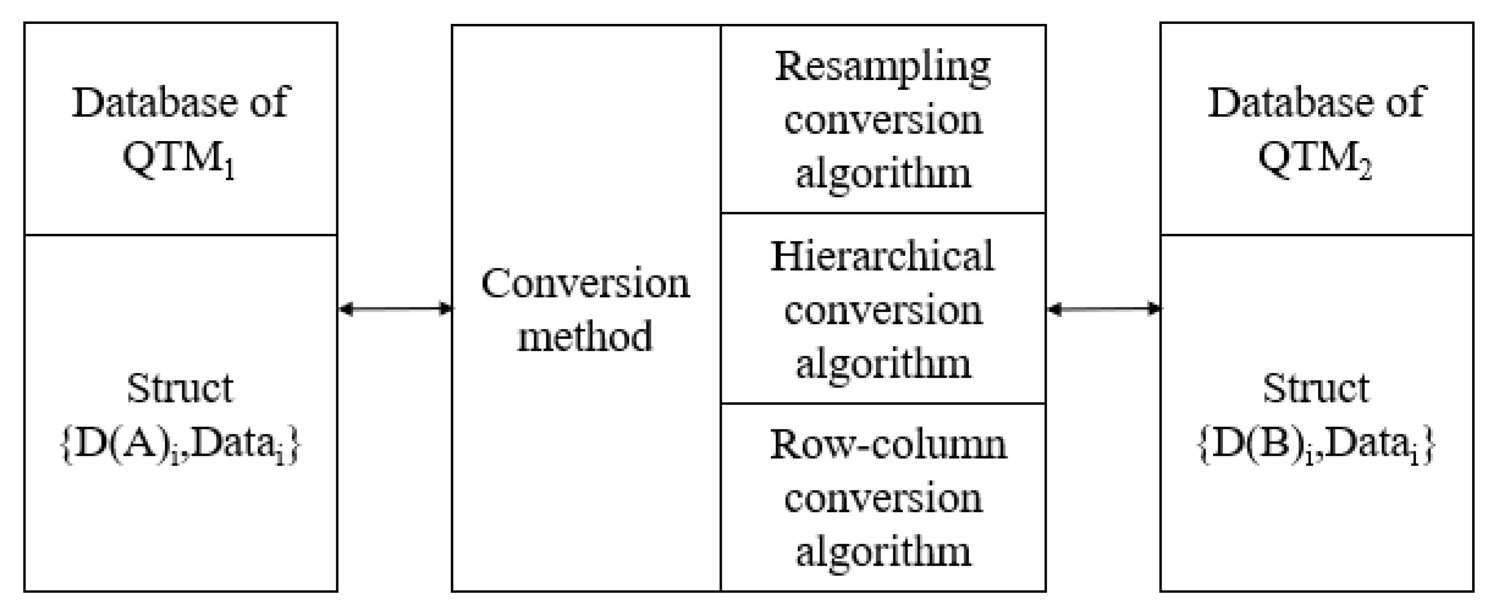 IJGI | Free Full-Text | Encoding Conversion Algorithm of Quaternary  Triangular Mesh | HTML