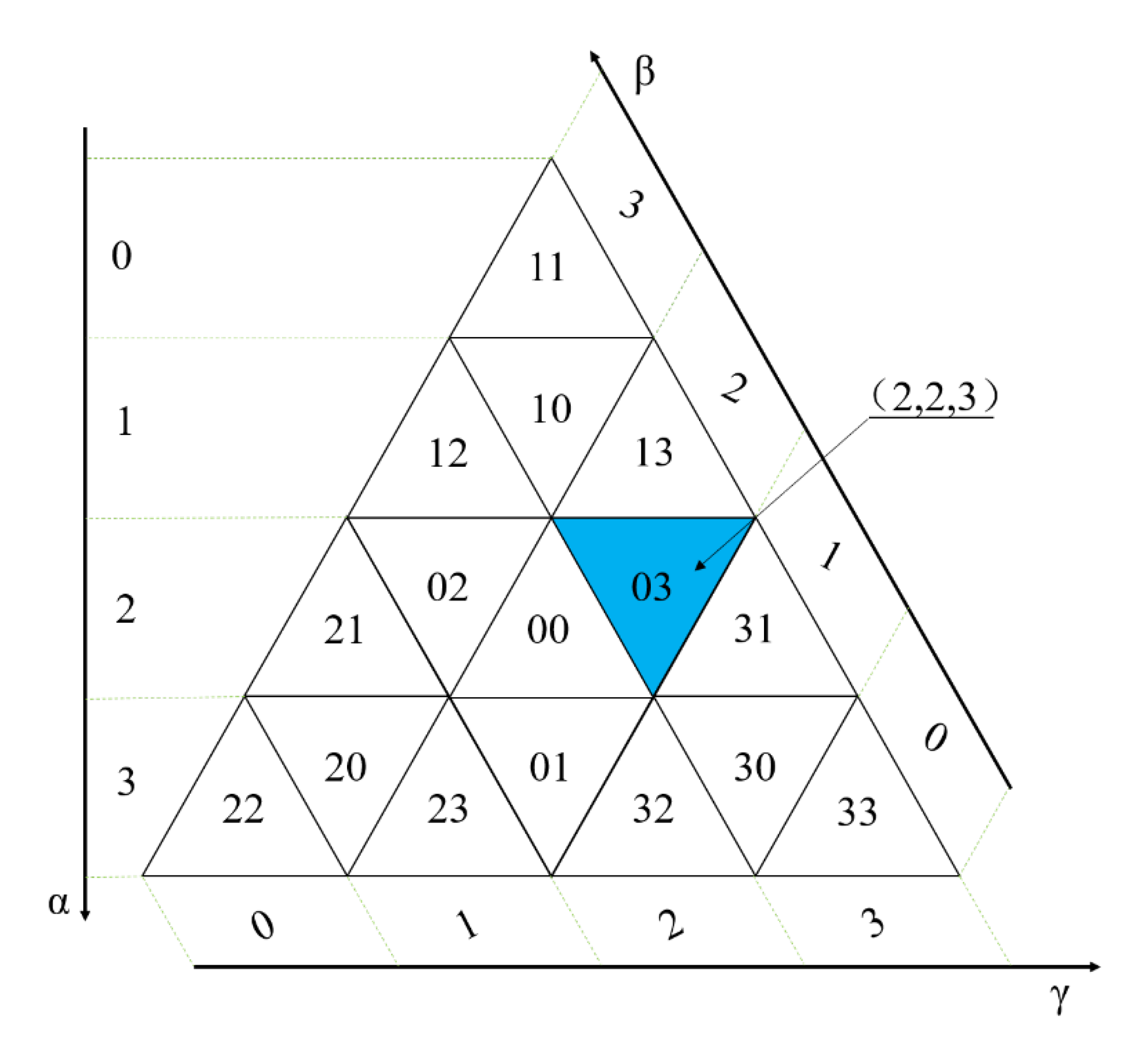 Ijgi 11 00033 g016