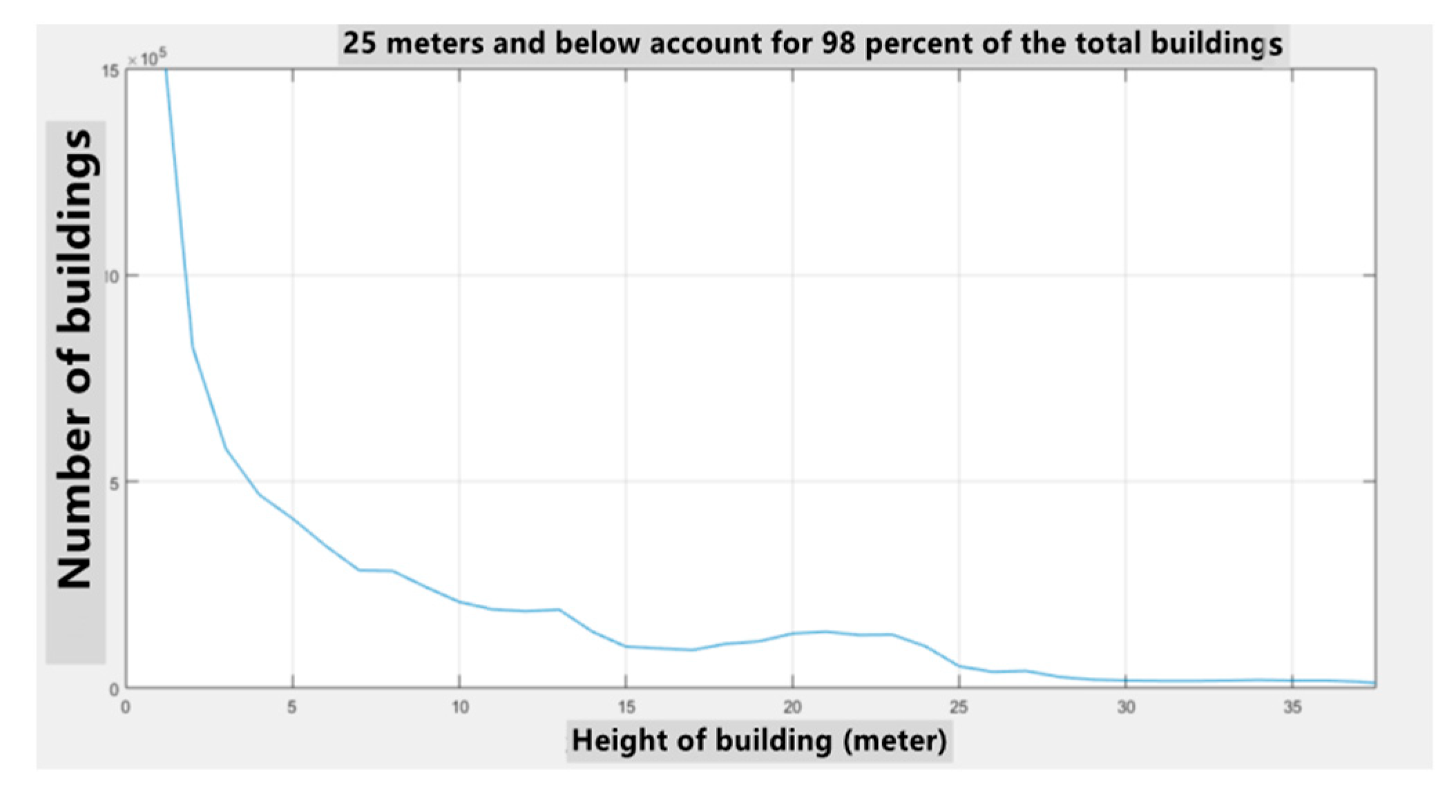 Ijgi 11 00216 g006