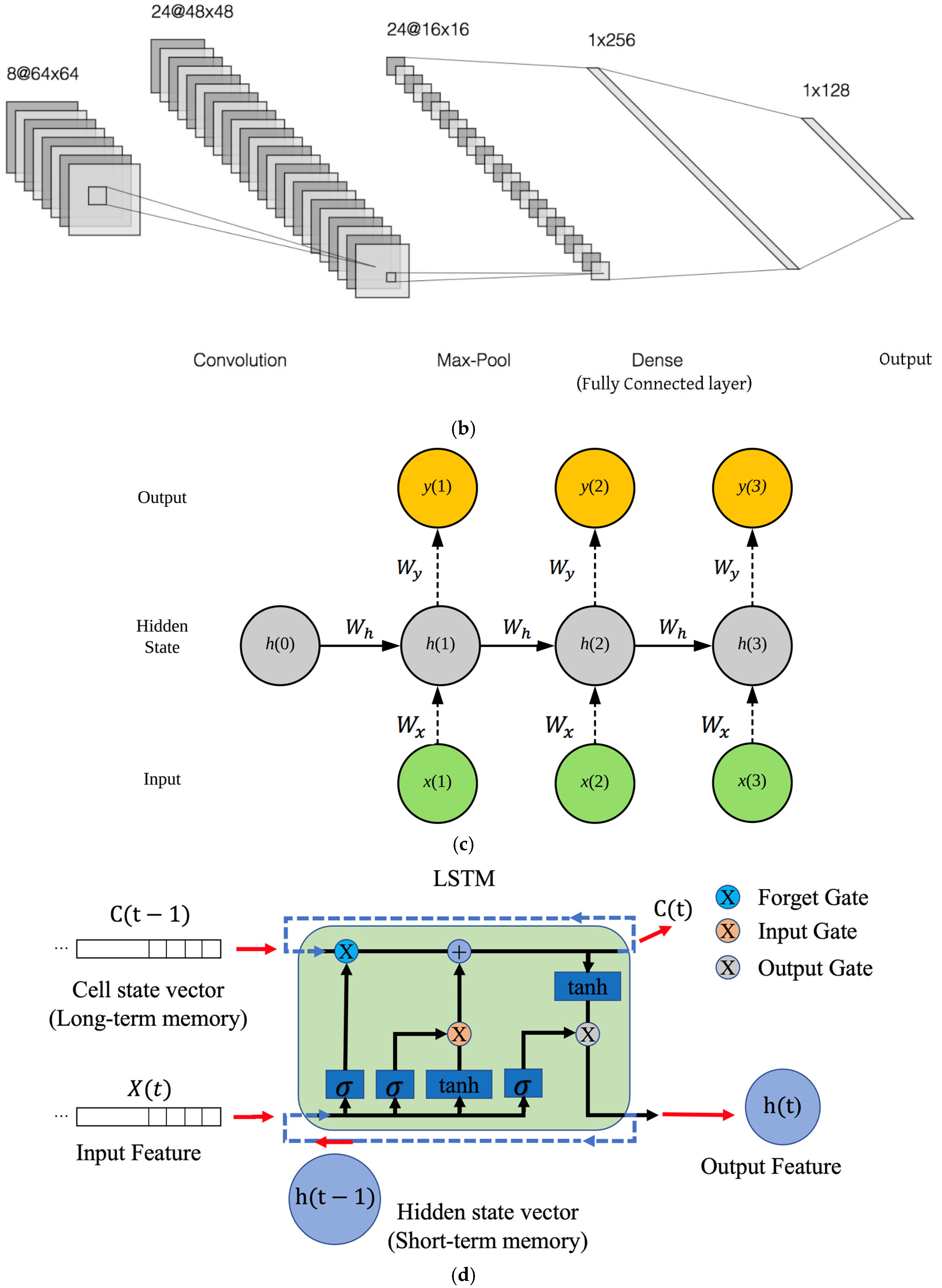 Contour Plan and Detail Surveys - John Lowe and Associates