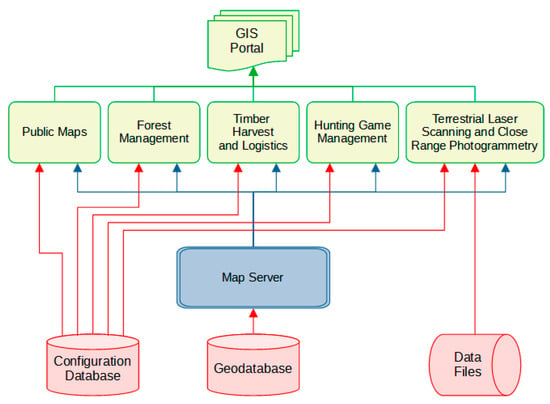 Forest-GIS » Como passar informações de um raster para um layer de