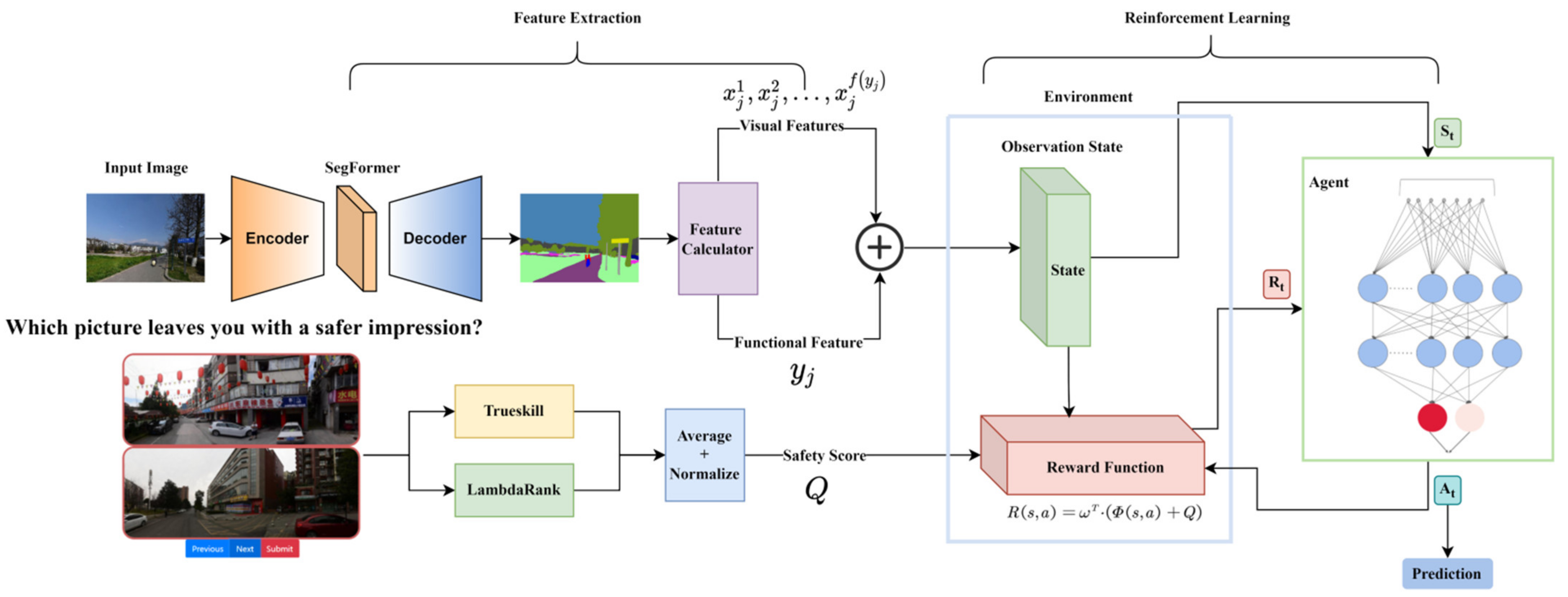 IJGI | Free Full-Text | A Complete Reinforcement-Learning-Based Framework  for Urban-Safety Perception