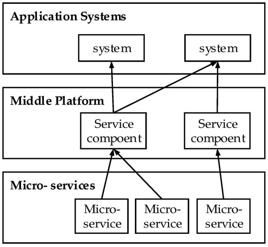 IJGI | Free Full-Text | The Design and Implementation of