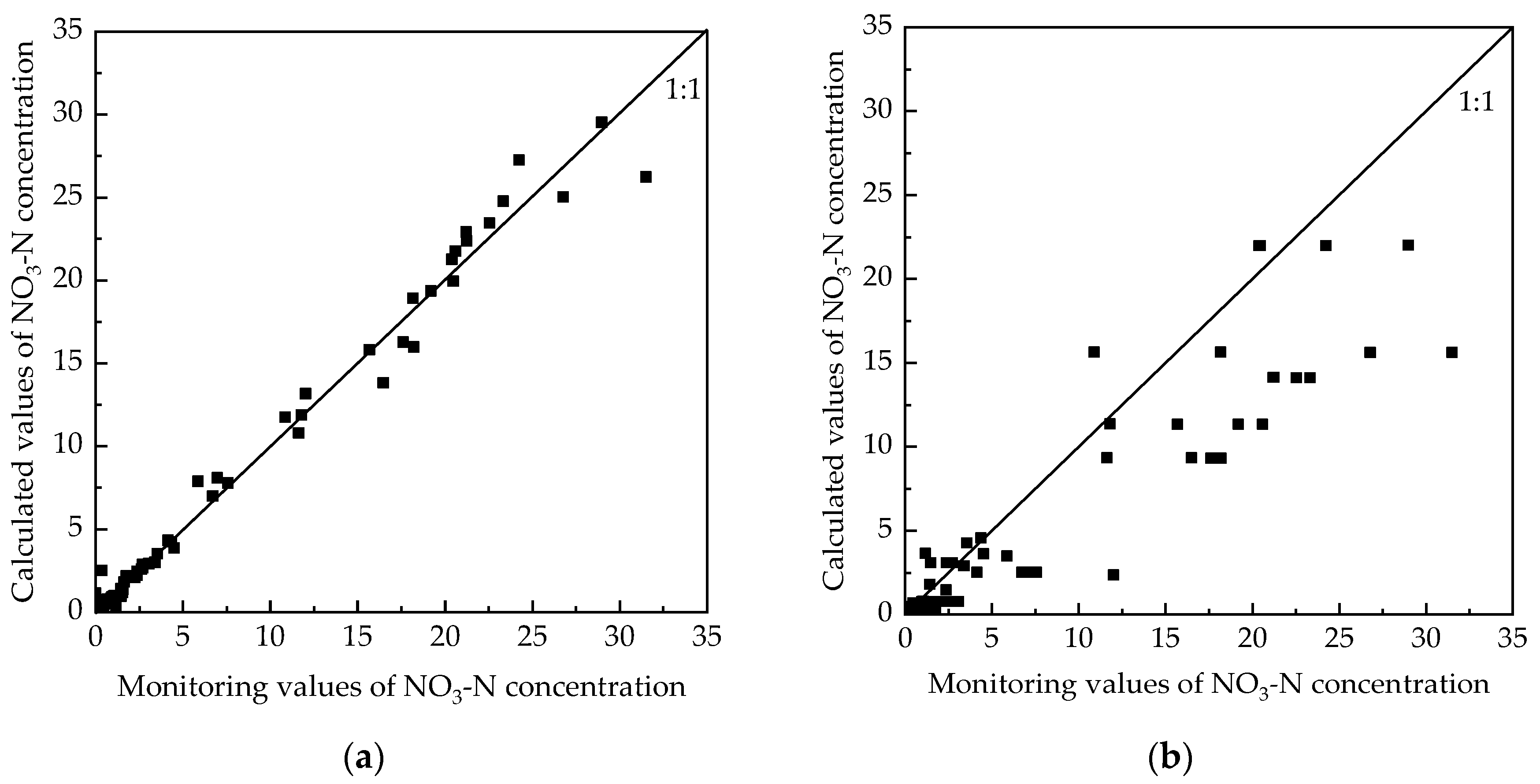 Ijgi 11 00501 g009a Ijgi 11 00501 g009a