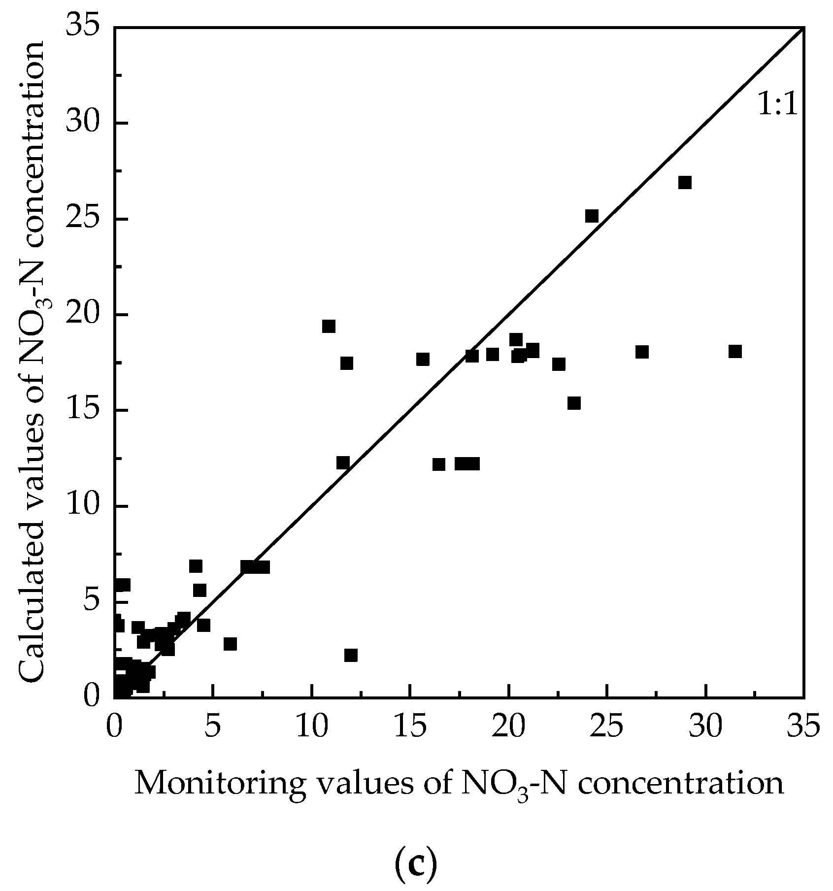 Ijgi 11 00501 g009b Ijgi 11 00501 g009b