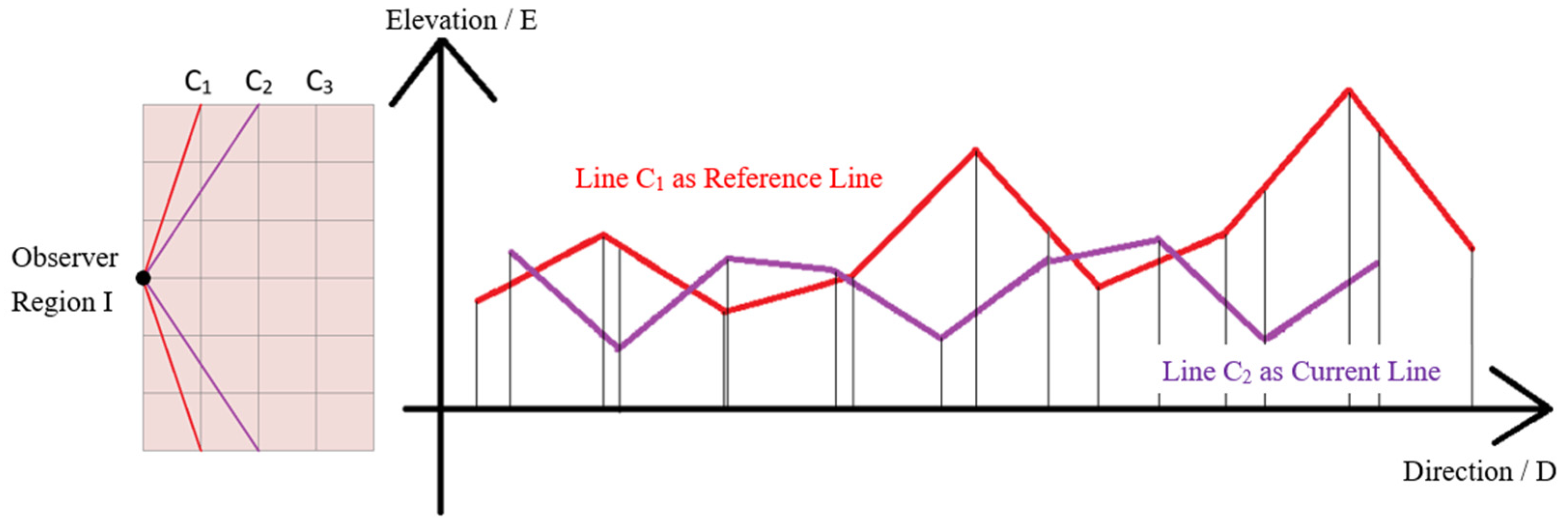 Ijgi 11 00506 g003 Ijgi 11 00506 g003