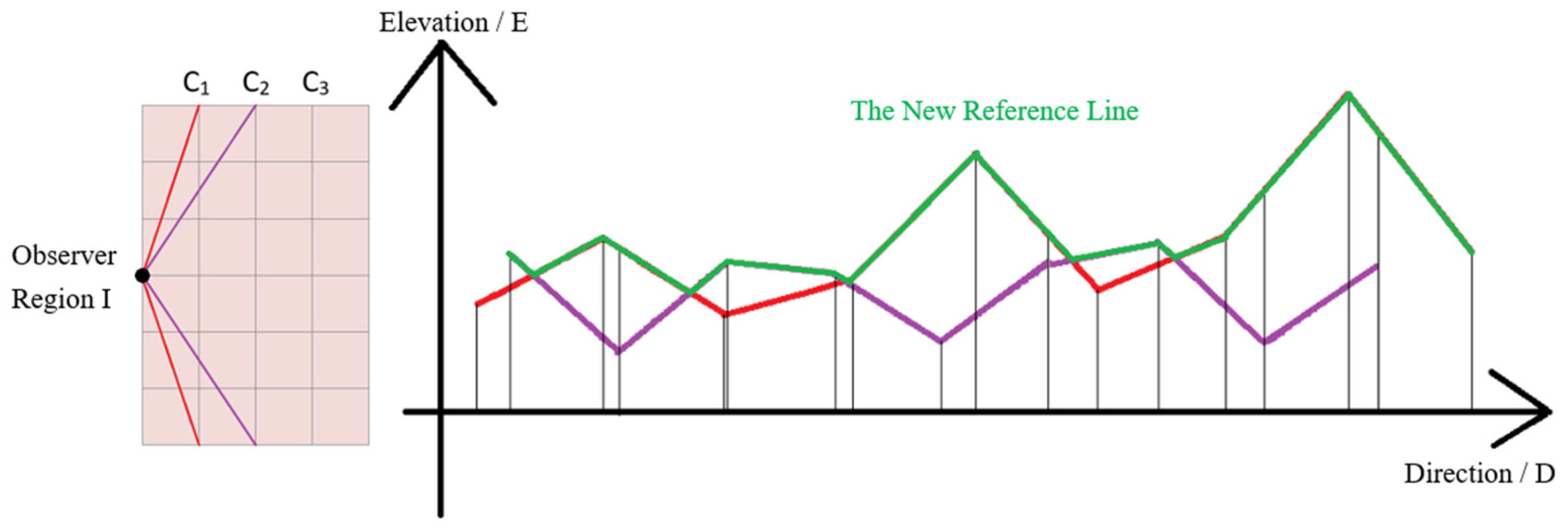Ijgi 11 00506 g004 Ijgi 11 00506 g004