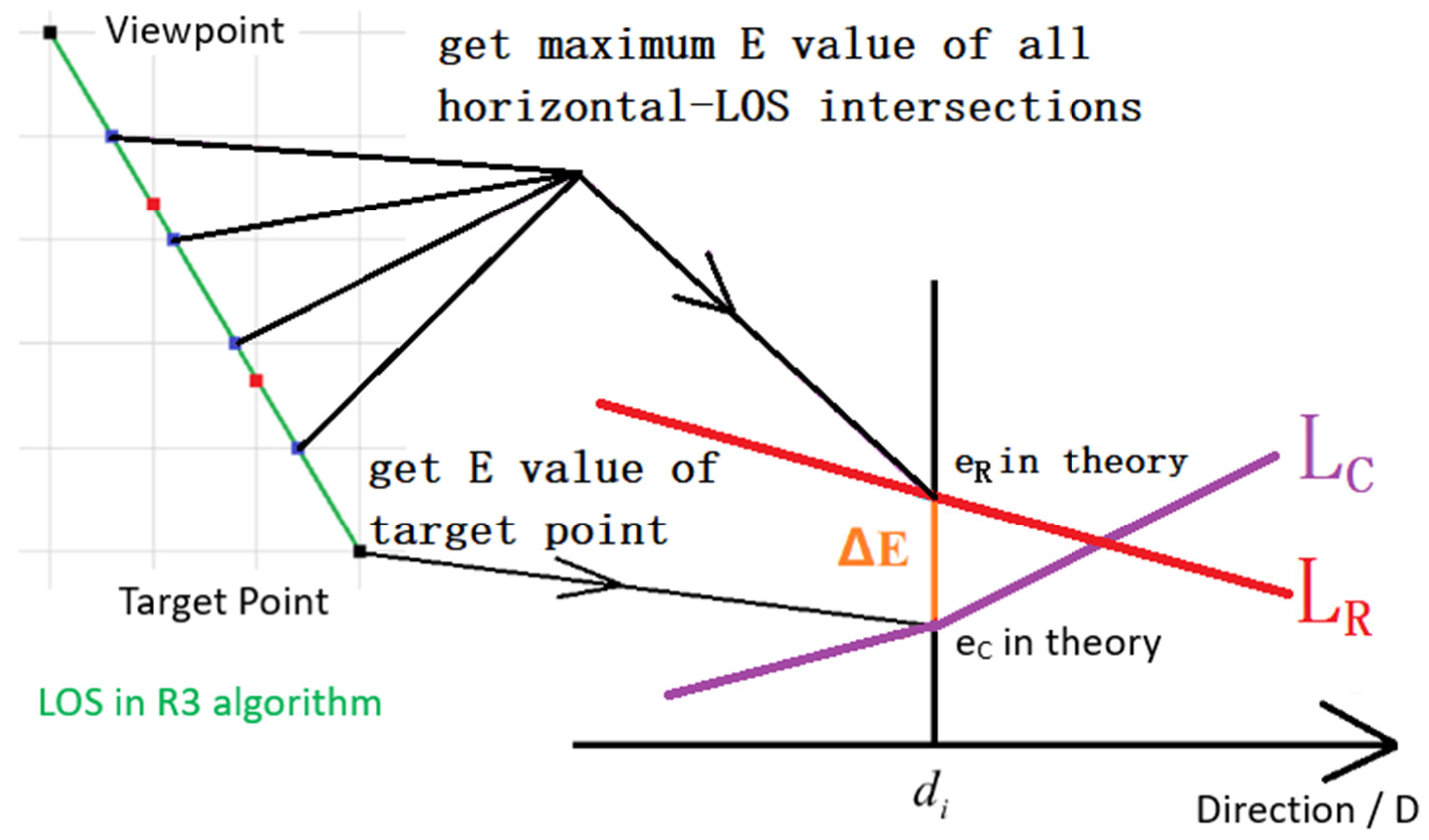 Ijgi 11 00506 g006 Ijgi 11 00506 g006