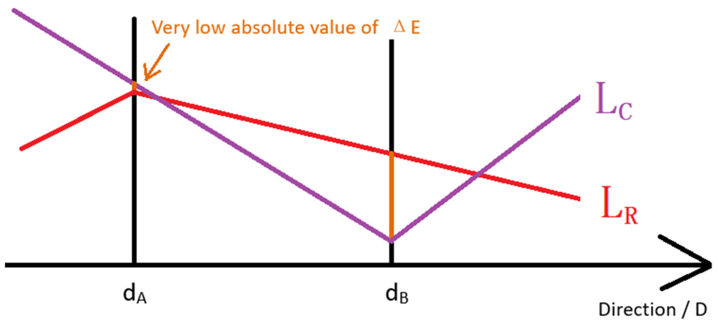 Ijgi 11 00506 g007 Ijgi 11 00506 g007