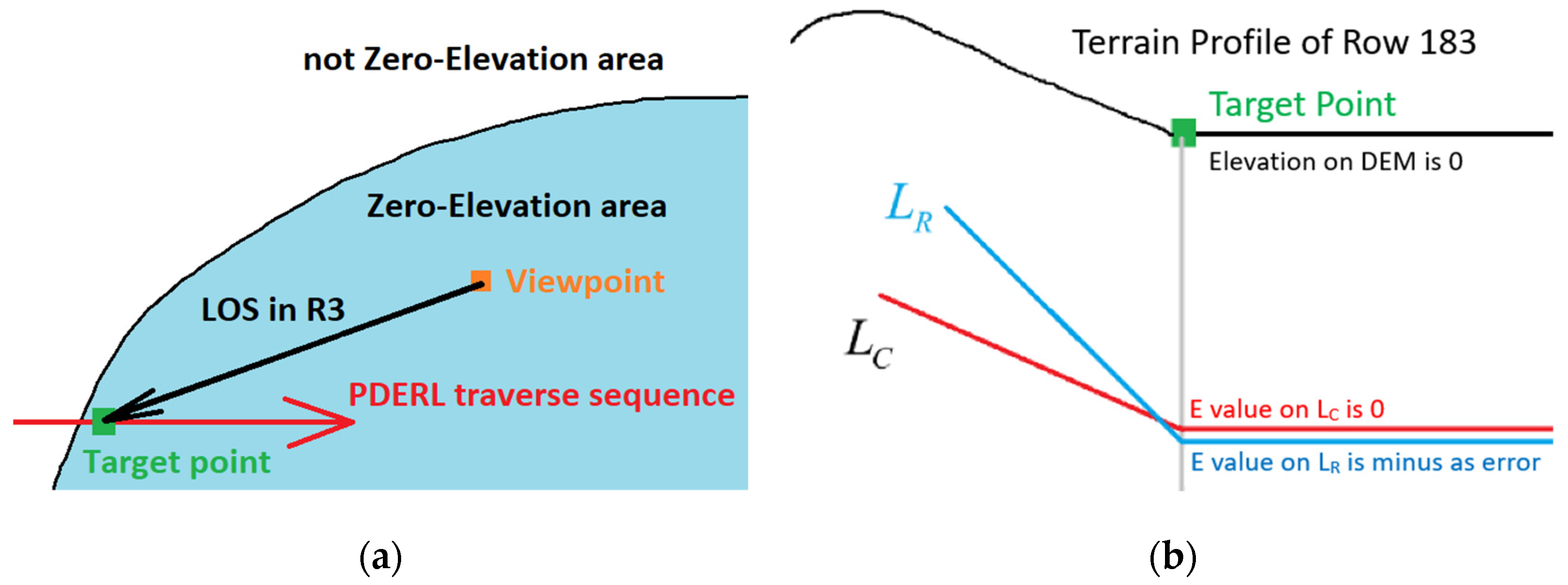 Ijgi 11 00506 g010 Ijgi 11 00506 g010
