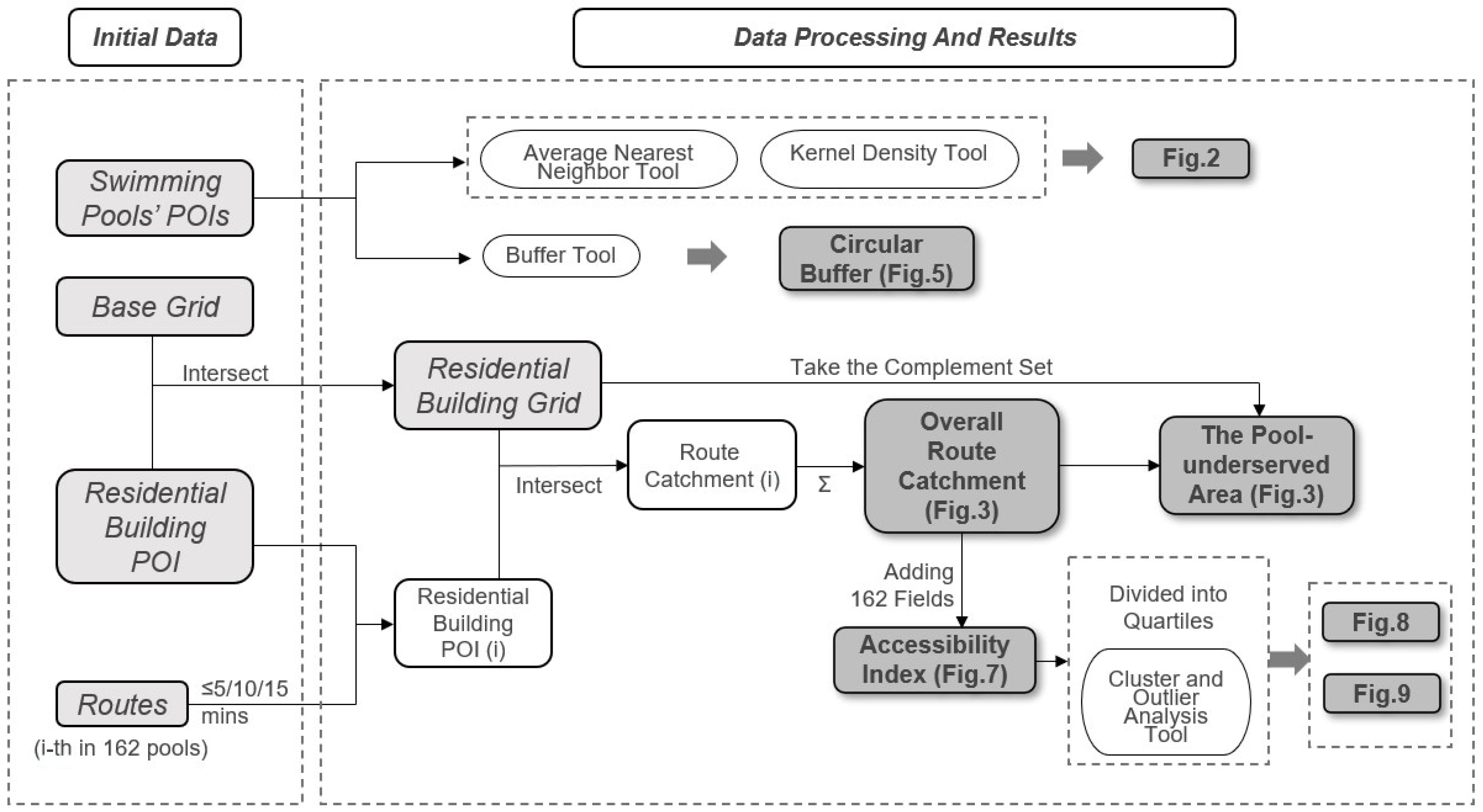 Differentiating Append() Vs Extend() Method in Python - Python Pool