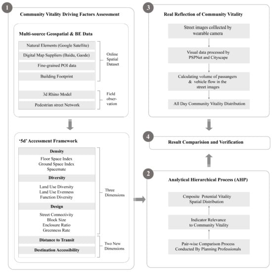 https://www.mdpi.com/ijgi/ijgi-11-00626/article_deploy/html/images/ijgi-11-00626-g001-550.jpg